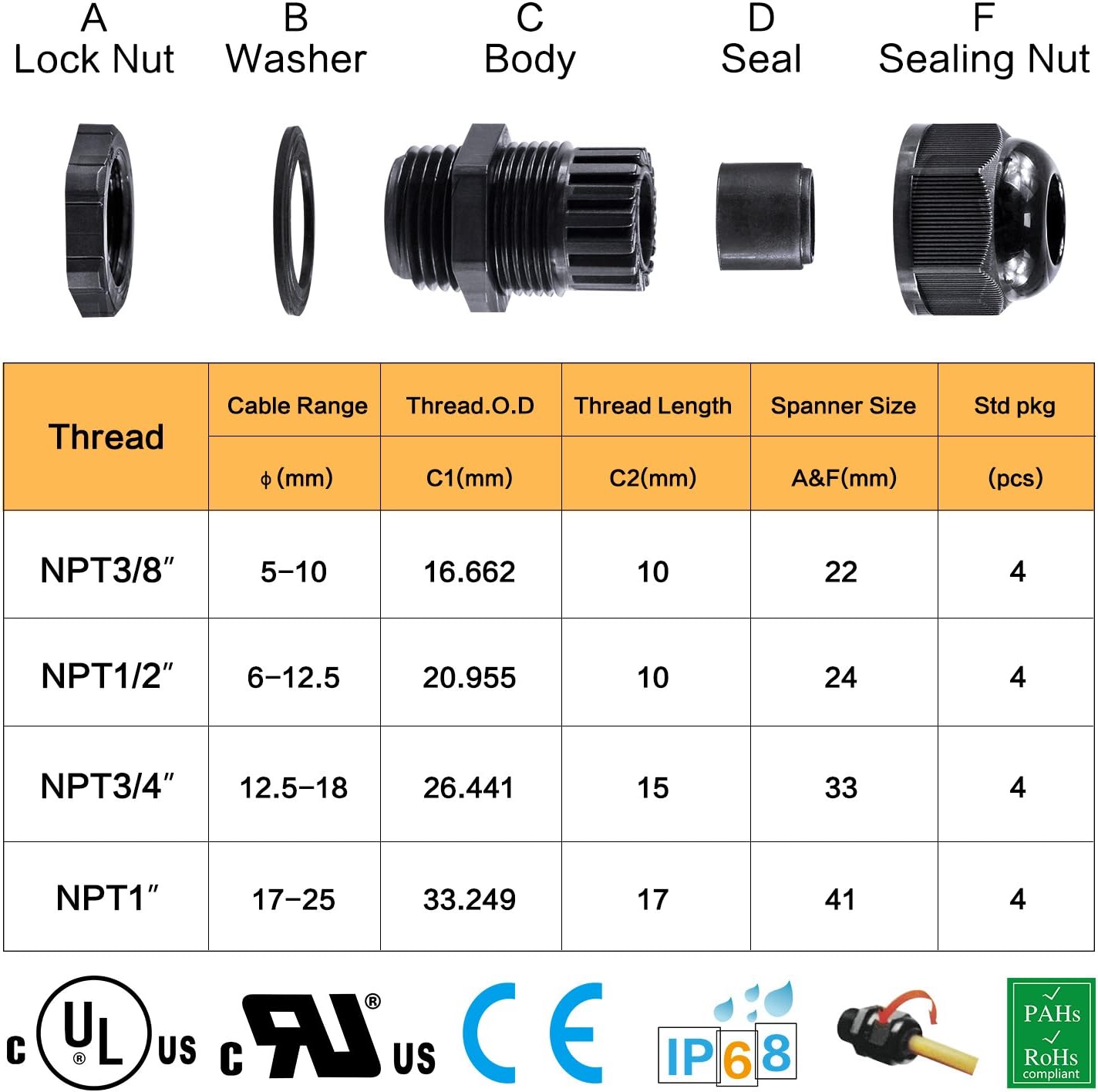 XHF IP68 Nylon Waterproof NPT Cable Glands Assortment 38pcs 1/4", 3/8'', 1/2'', 3/4'' UL Listed and RoHS Cord Grip Compliant Cable Strain Relief Black