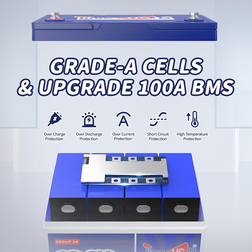 12V 100Ah Lithium Iron Phosphate Battery BCI Group 24, Timeusb LiFePO4 Battery Built-in 100A BMS, Up to 15000 Deep Cycles, Perfect for RV, Marine, Home Energy Storage (3 Pack)
