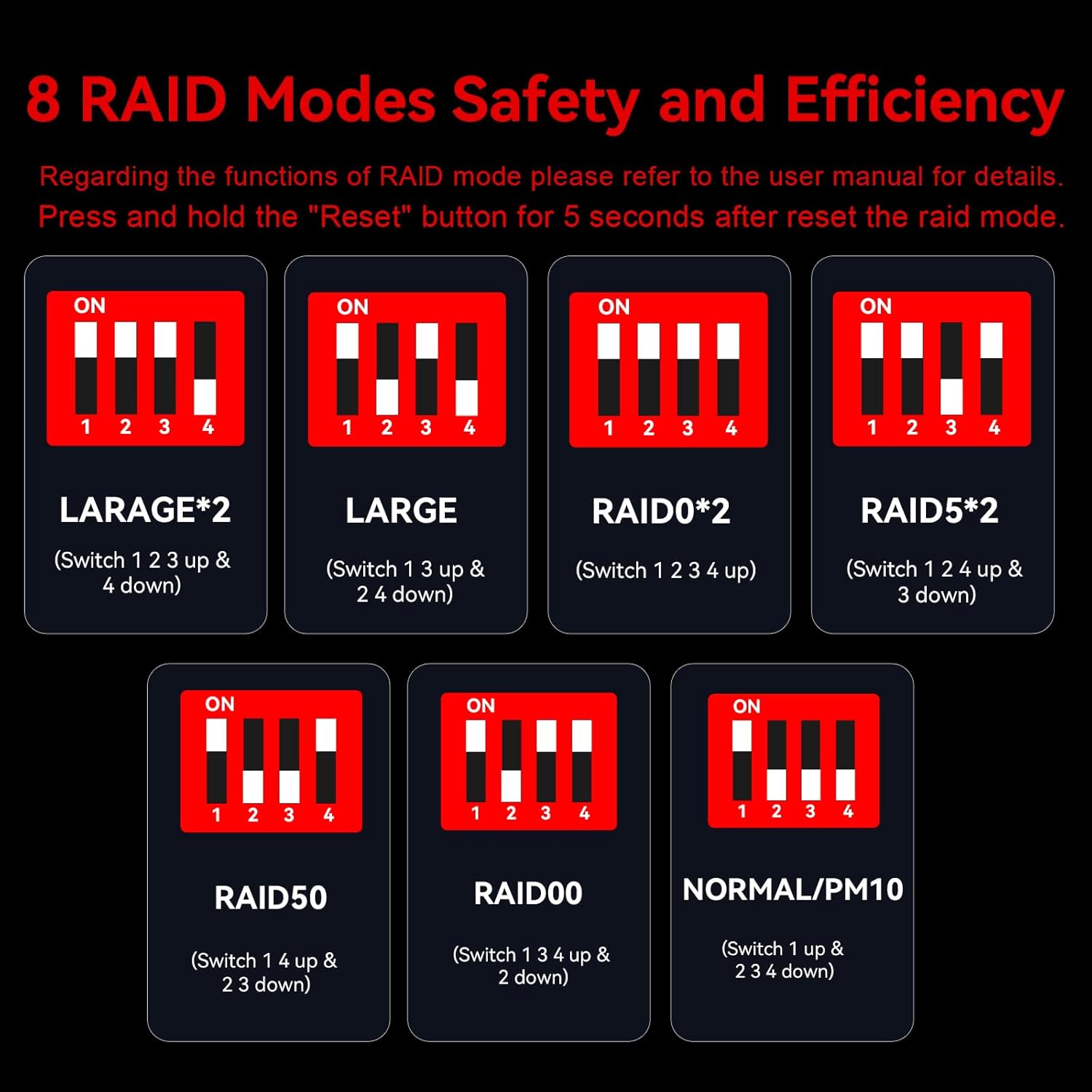 10 Bay Hard Drive RAID Enclosure with Cooling Fan for 2.5/3.5" SATA HDD/SSD with USB A/C 3.0＋eSATA Cable, 3.5 Hard Drive Enclosure Supports 160TB Capacity, 8 RAID Modes, DAS(NO NAS)