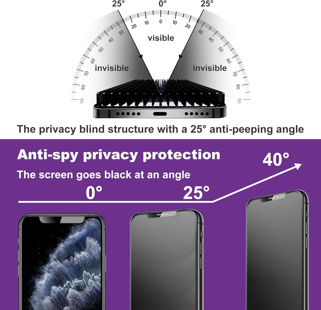 2 Pack Matte Privacy Screen Protector for iPhone 11 / iPhone XR, 9H Tempered Glass, Full Coverage, Anti-Fingerprint, Auto Dust-Elimination, No Bubble, Easy Installation
