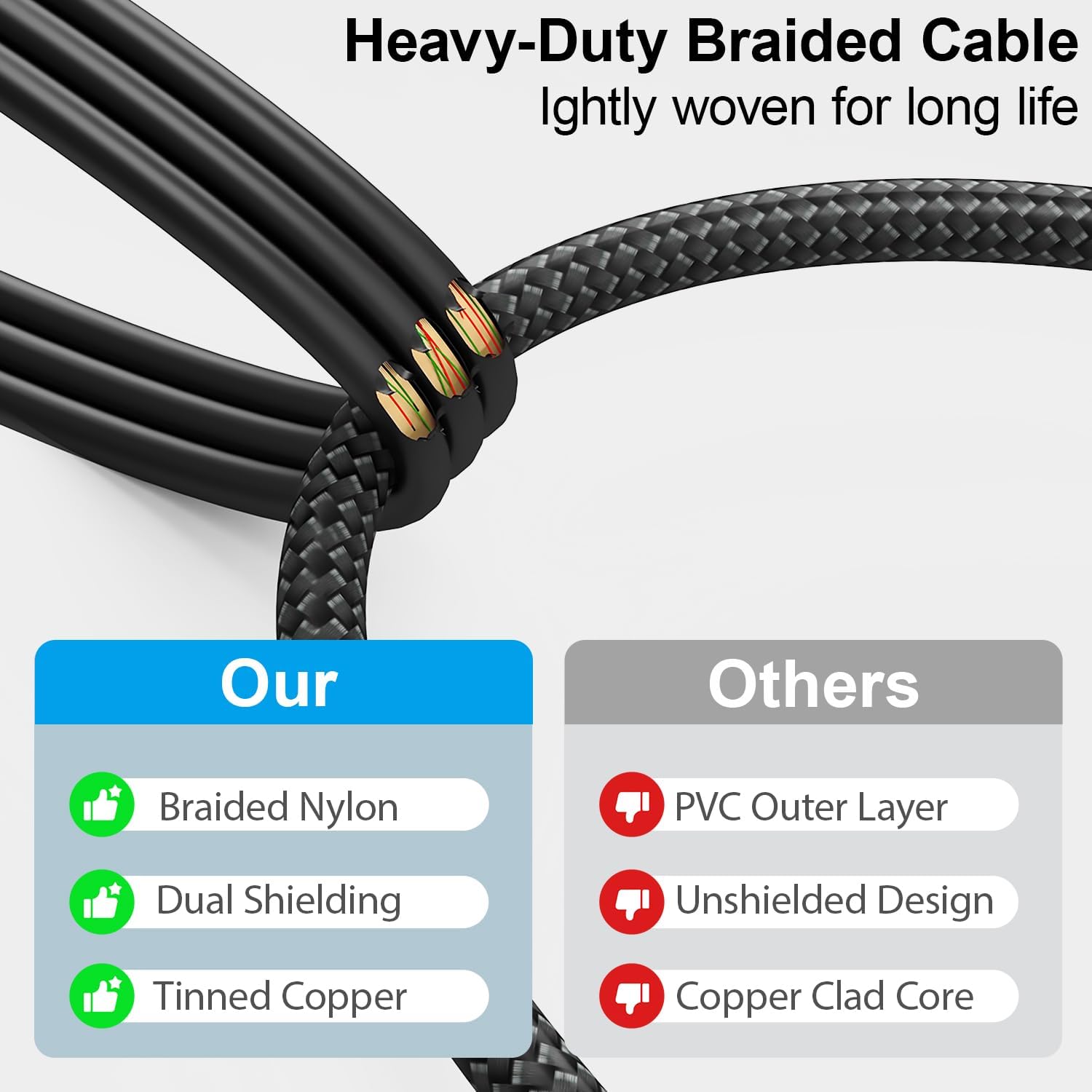 HOSONGIN RCA Audio Cable 25FT - Dual Shielded Noise Free Durable Braided Male to Male Long Audio Cord for Home Theater/Amplifier/Subwoofer/Speaker/Audio Receiver/Vinyl Record Player/SoundBar - 25 feet