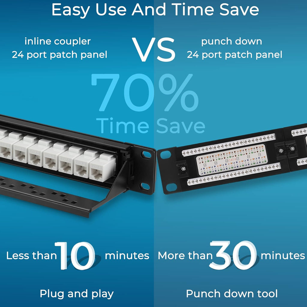 Rapink Patch Panel 24 Port Cat6 with White Inline Keystone 10G Support, Pass-Thru Coupler Patch Panel UTP 19-Inch with Removable Back Bar, 1U Network Panel for Cat6, Cat5e, Cat5 Cabling