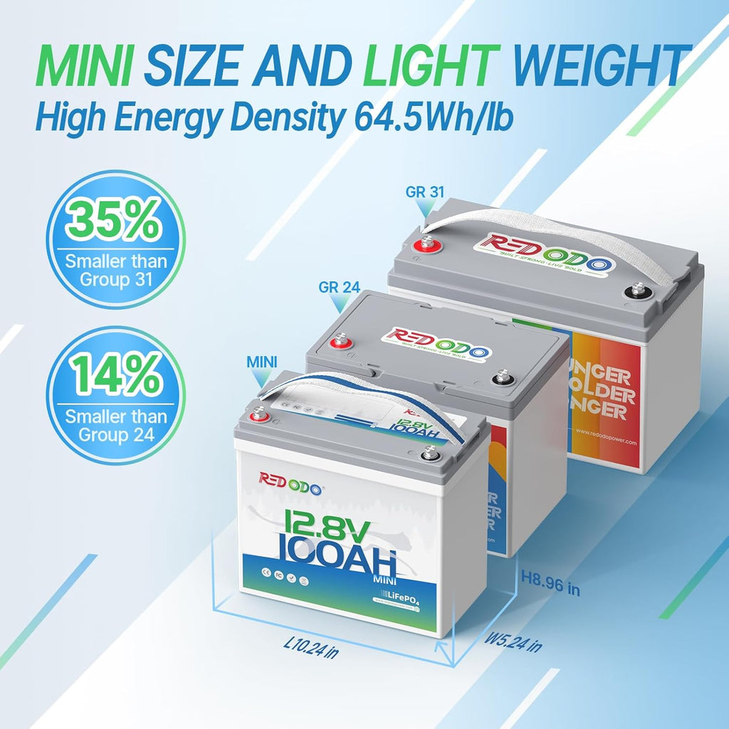 Redodo 12V 100Ah Mini LiFePO4 Battery, Lithium Battery with Upgraded 100A BMS, Up to 15000 Cycles, Install in any directions, Perfect for Solar Home Energy Storage, RV, Trolling Motor