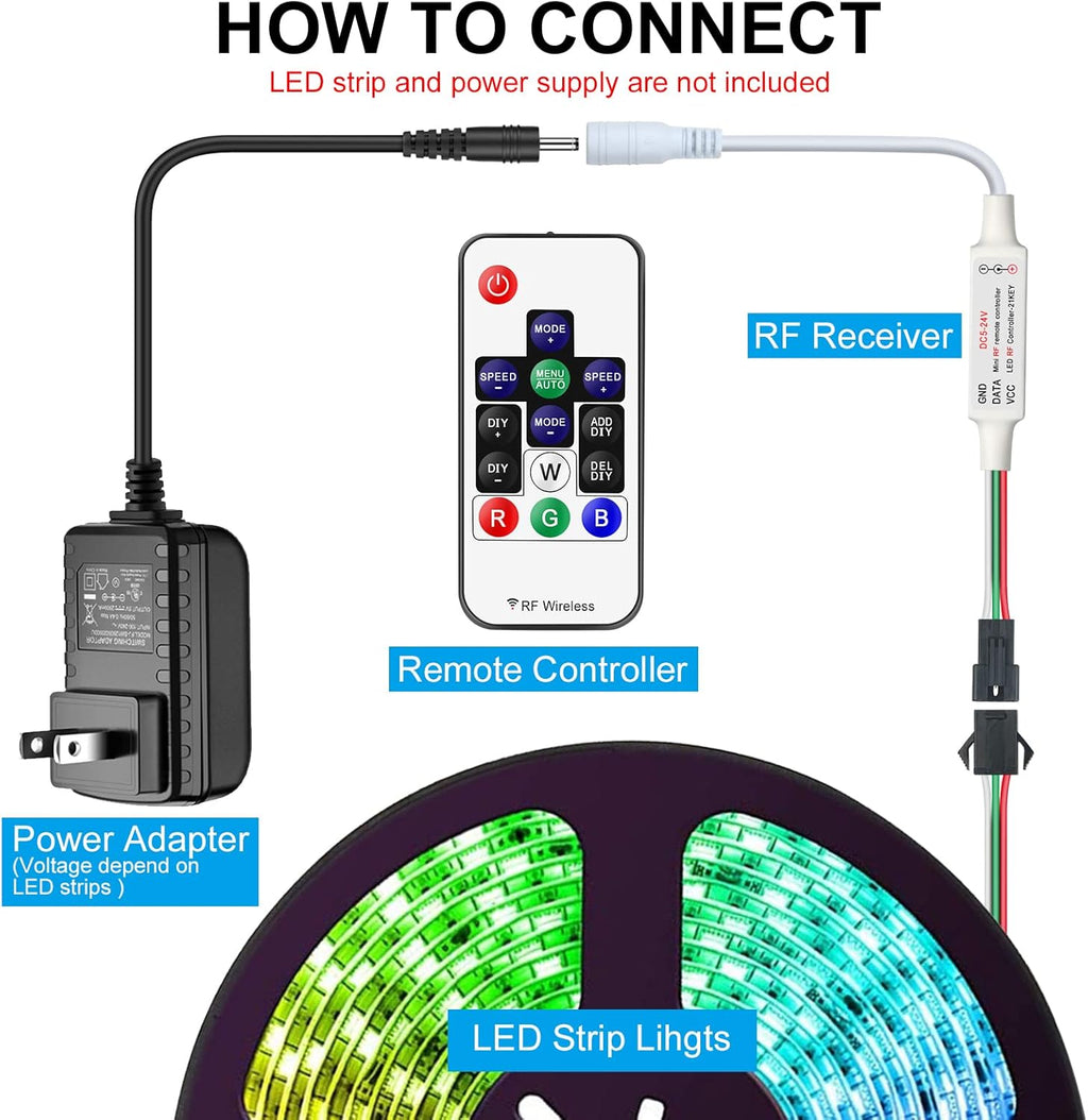 RGBZONE WS2812B RF LED Controller, 3-PIN Mini LED Strip Lights Controller, DC 5V/12V/24V for WS2812 WS2811 Dream Color LED Strip Lights(14 Key)