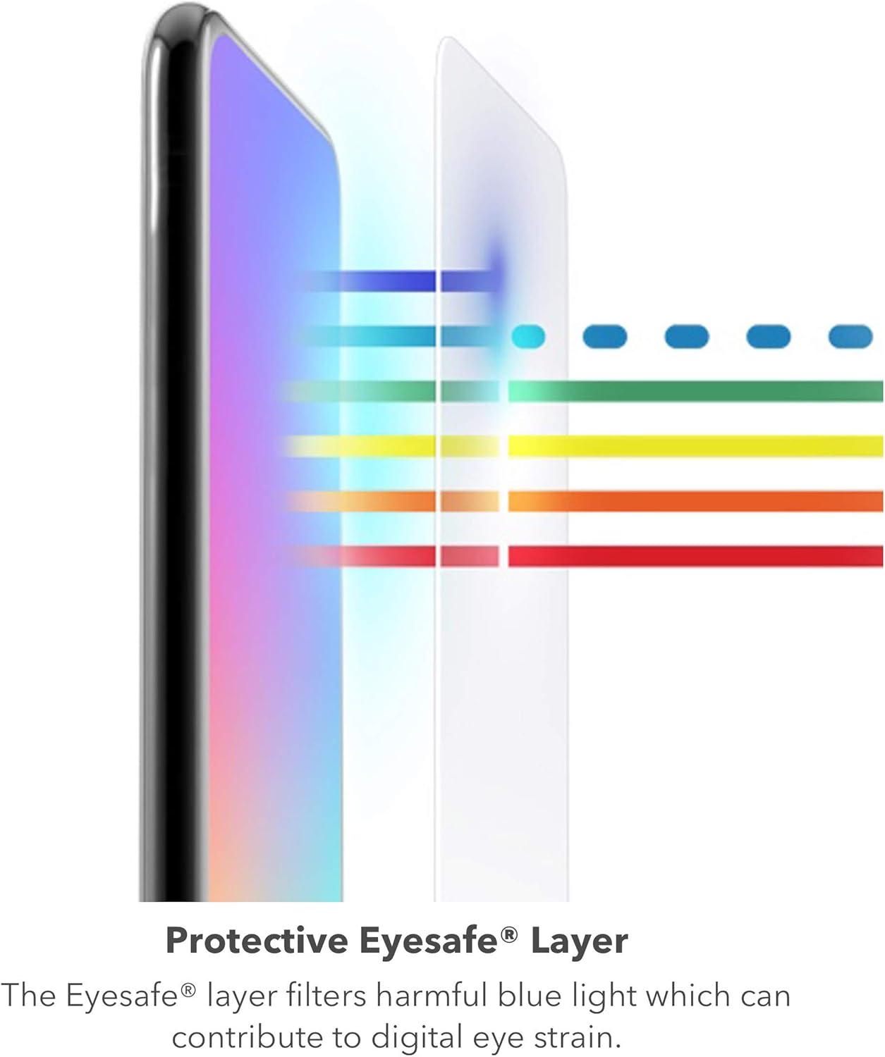 ZAGG InvisibleShield Glass Elite VisionGuard+ Screen Protector - iPhone 12 Mini - Impact Protection, Scratch, Fingerprint, Smudge, Oil Resistant, Clear