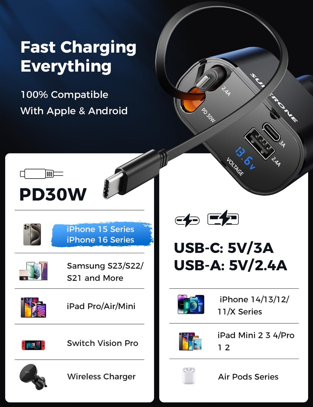 Retractable Car Charger 4 in 1 Fast Car Phone Charger Adapter with Type C & Apple Cords Compatible with iPhone 16/15/14/13/12/11, Galaxy, Pixel