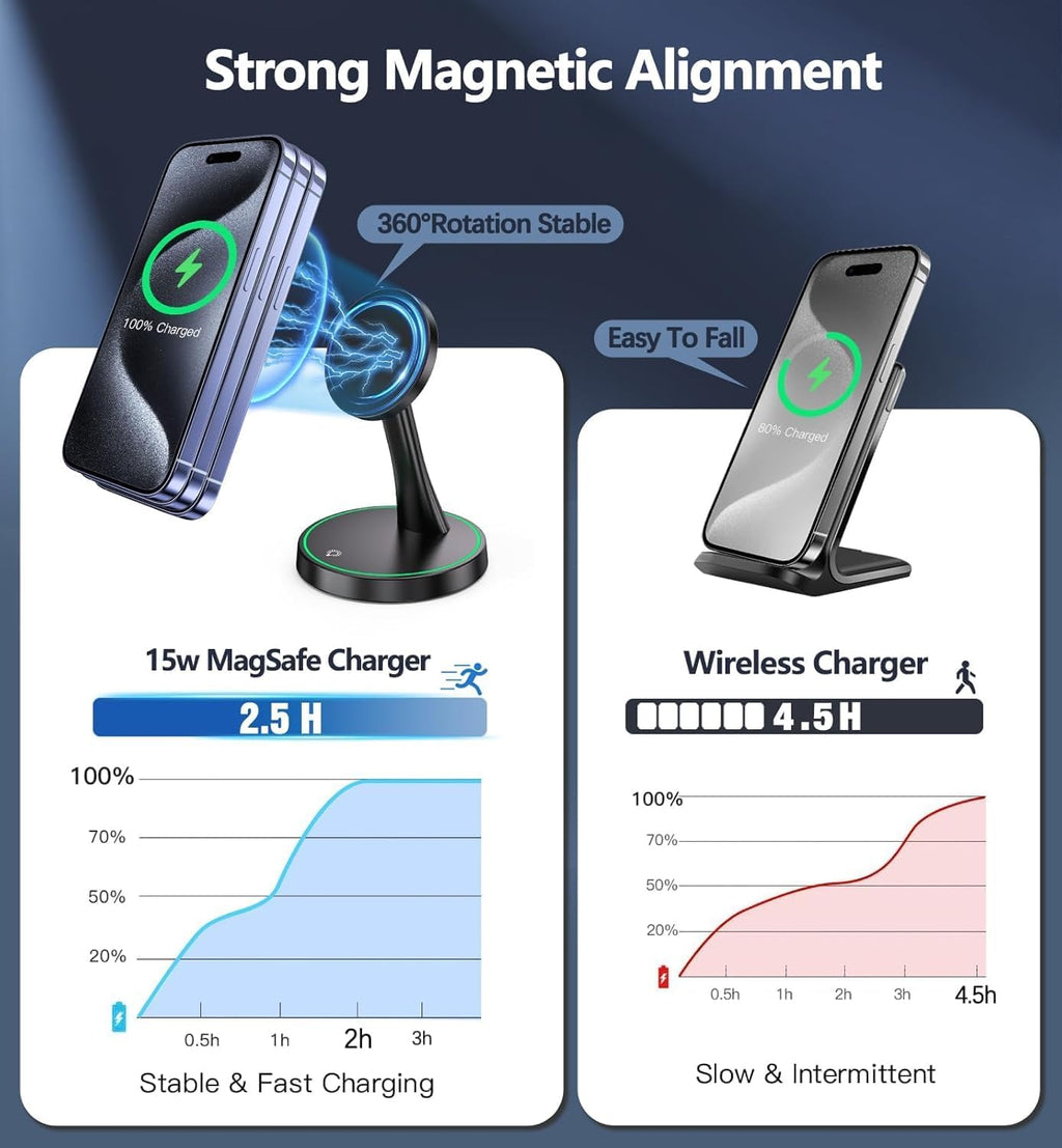 2 Pack Magnetic Wireless Charger Stand 15W Fast Magnetic Charger for iPhone 16/16 Pro/16 Plus/16 Pro Max/15/14/13/12 Series Magnet Wireless Charging Station/Pad with Sleep-Friendly Light for AirPods