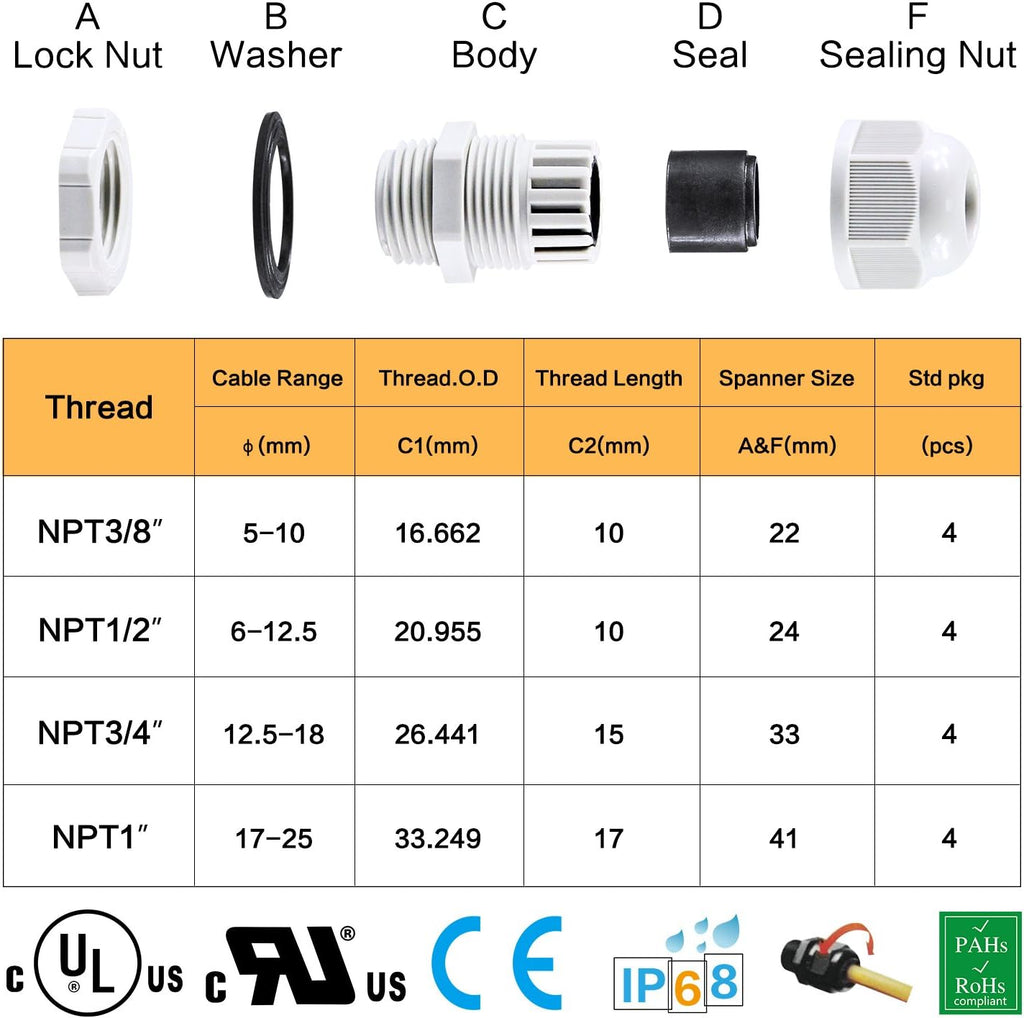 XHF IP68 Nylon Waterproof NPT Cable Glands Kit 38pcs 1/4", 3/8'', 1/2'', 3/4'' UL Listed and RoHS Cord Grip Compliant Cable Strain Relief Grey