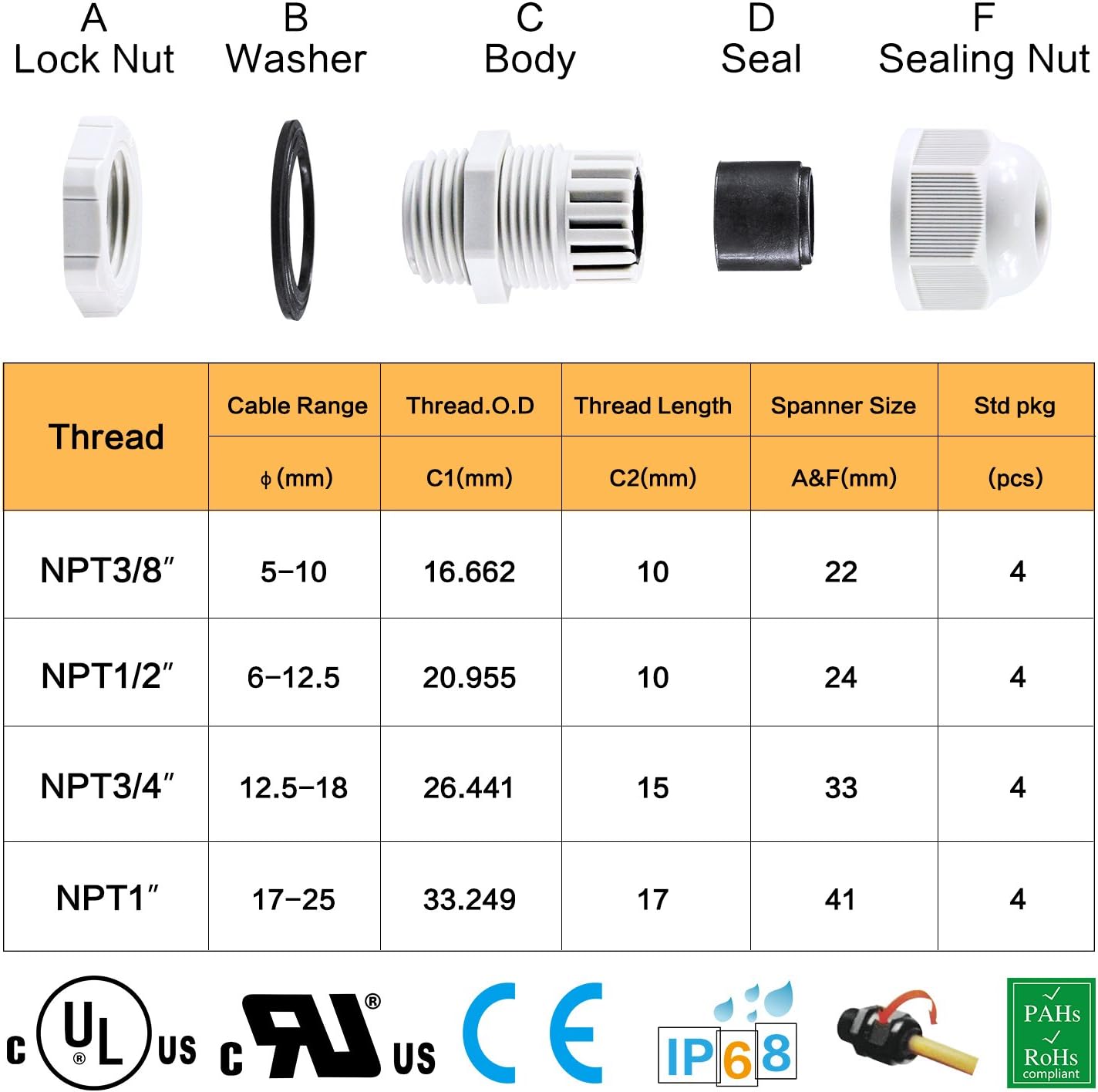 XHF IP68 Nylon Waterproof NPT Cable Glands Kit 38pcs 1/4", 3/8'', 1/2'', 3/4'' UL Listed and RoHS Cord Grip Compliant Cable Strain Relief Grey