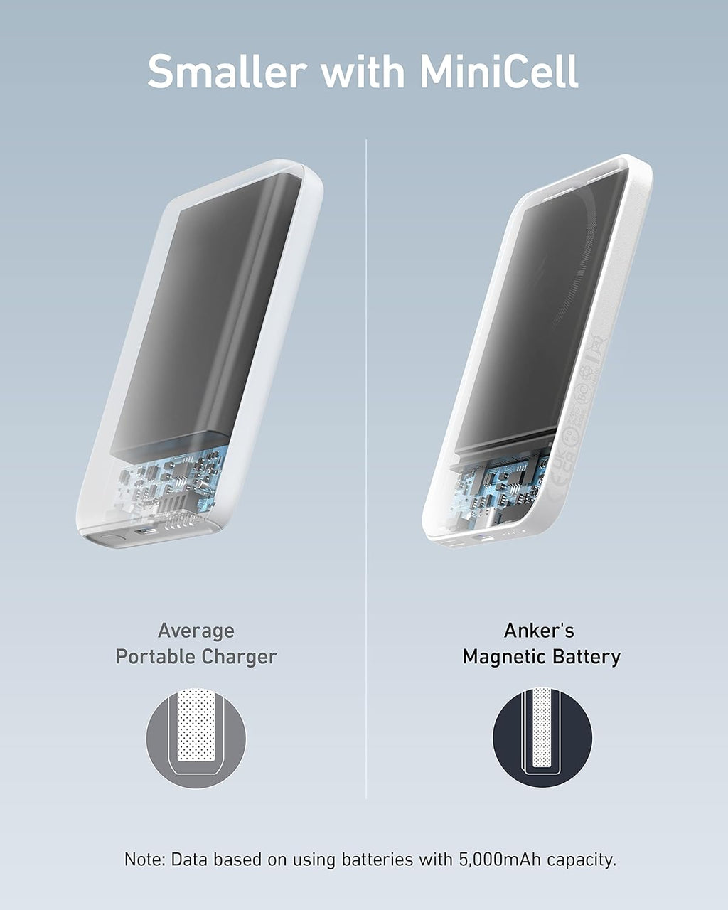 Anker 621 Magnetic Portable Charger (MagGo), 5,000mAh Wireless Power Bank with USB-C Cable, Magsafe-Compatible Battery Pack for iPhone 16/15/14/13/12 Series