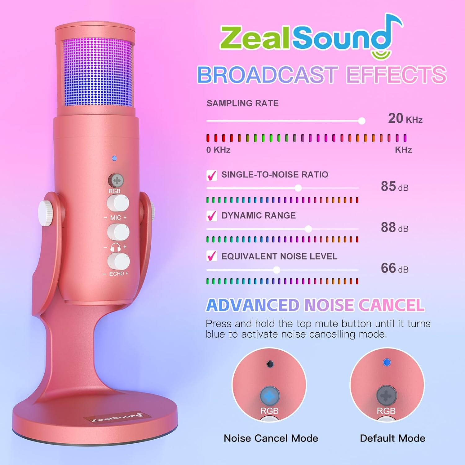 ZealSound USB Gaming Microphone for iPhone PC Type C Phone,Noise Cancellation,K66 RGB Condenser Mic with Controllable Led Lights,Echo,Touch Mute,Monitor,Gain for Podcast,Gaming,Podcasting,ASMR (Pink)