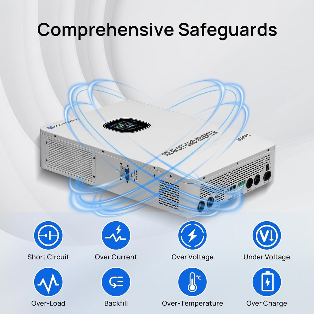 ECO-WORTHY Home Power Station Backup Power,AC 10000W Output+20480Wh LiFePO4 Battery Support Communication,Bluetooth and WiFi,LCD Battery Monitor,for Home Backup,Emergency,Solar System Components