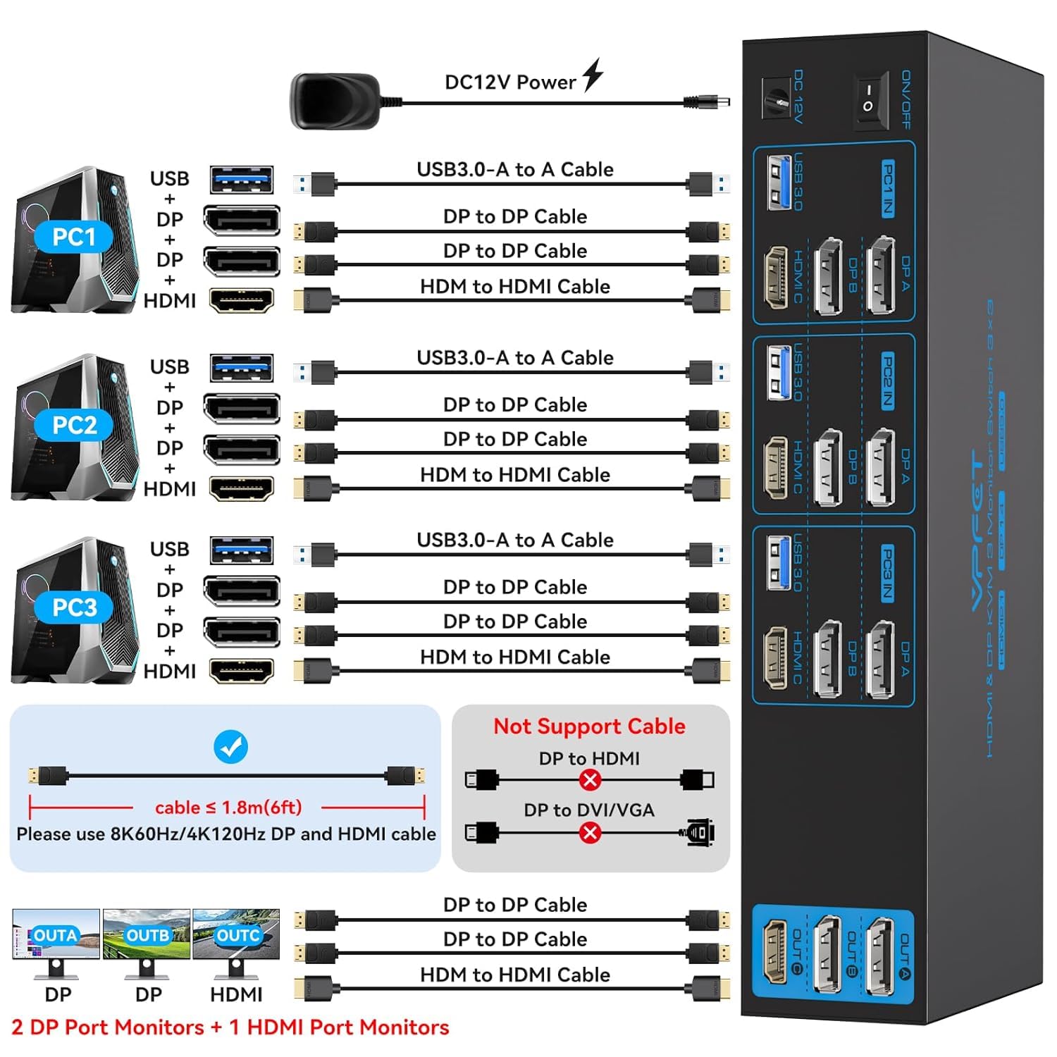 4K144Hz HDMI + 2 Displayport KVM Switch 3 Monitors 3 Computers 8K USB 3.0 KVM Switches Triple Monitor for 3 Computer Share 3 Screens and 4 USB 3.0 Ports Support Extended/Copy Mode