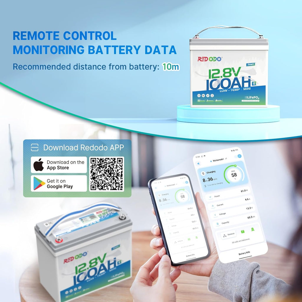 Redodo 12V 100Ah Smart Mini Bluetooth LiFePO4 Battery, Smallest Lithium Battery，Max 1280Wh, 10-Year Lifespan with Up to 15000 Deep Cycles, Upgraded 100A BMS for RV, Marine, Solar, Camping - 3 Pack
