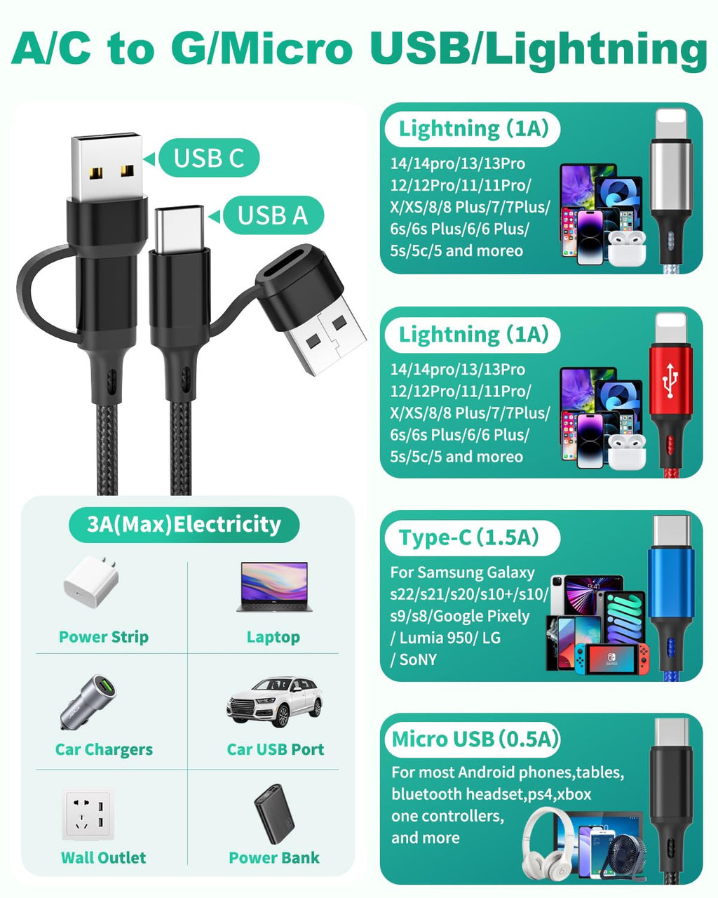 HanCenDa 4 in 2 Multi Charging Cable, 3Pack 6FT Multiple Chargers for All Devices Nylon Braided USB A/C to 2*Lighting/Typc C/Micro USB Port Universal Multi USB Charger Cords for iPhone 16/15