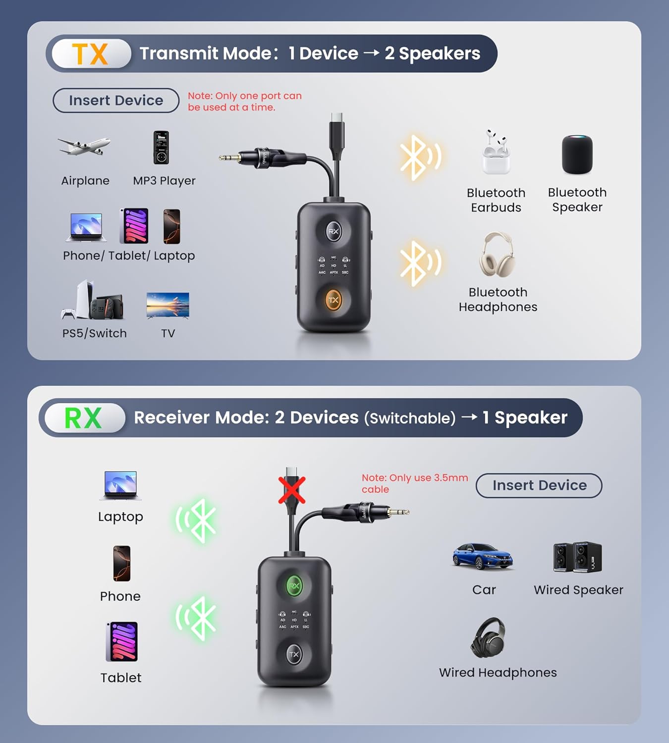 Unique Design Bluetooth 5.4 Transmitter Receiver with Qualcomm aptX Adaptive for Dual AirPods/Headphones, 3.5mm Aux Jack & USB C Bluetooth Adapter for Airplane/TV/PS5/Gym/Phone/Tablet/Car(for TV)