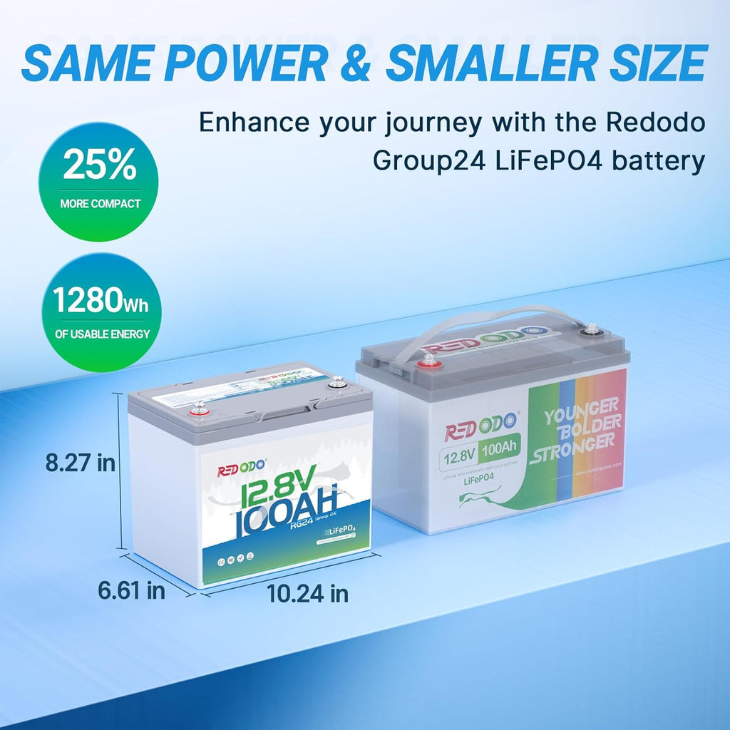 Redodo 12V 100Ah LiFePO4 Battery Group24, 25% Smaller Size, 1280Wh Energy with 100A BMS, 15000+ Cycles, Lightweight Lithium Deep Cycle Battery for RV, Camping, Trolling Motor, Home Storage 3 Pack