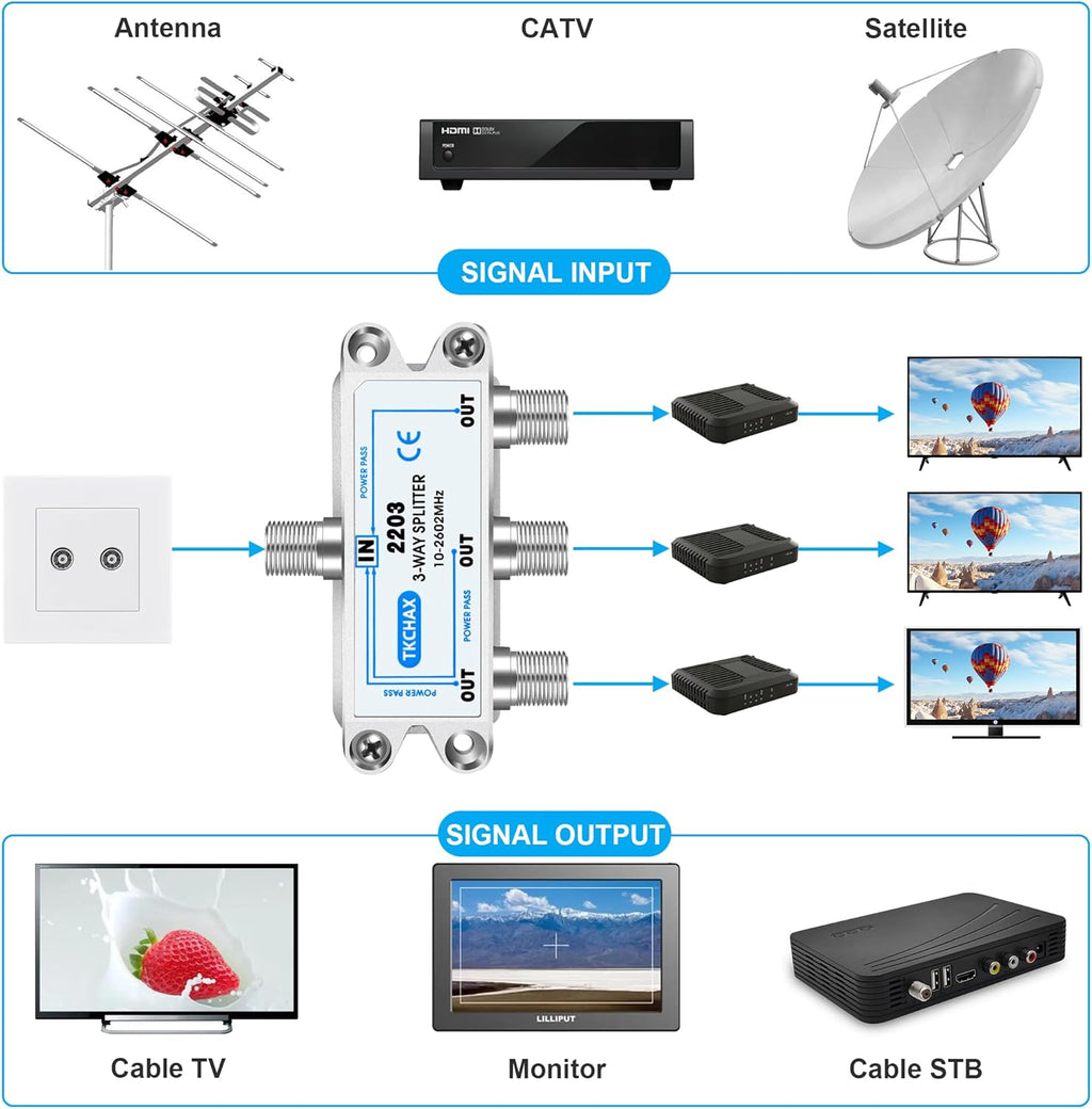 3 Way Coaxial Cable Splitter,Support 10-2602MHz, RG6 Compatible, Nickel-Plated for Cable Splitter,Work with CATV, Satellite TV,Antenna System and MoCA Configurations