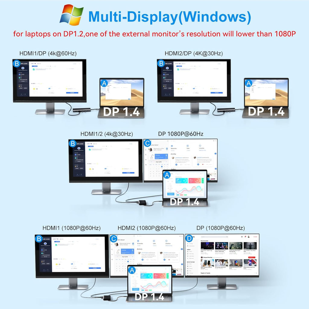 Docking Station Dual Monitor HDMI for Dell/Lenovo/HP Laptop Docking Station USB C Hub Multiport Adapter Dongle Dock USB C to 2 HDMI 4K+DisplayPort+Ethernet+4USB+2USB C+100W PD Charger+SD/TF+Audio