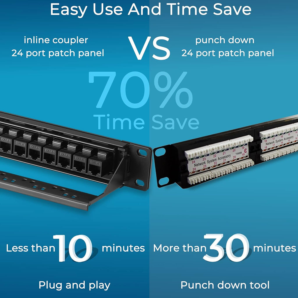 Rapink Patch Panel 24 Port Cat6 with Inline Keystone 10G Support, Pass-Thru Coupler Patch Panel UTP 19-Inch with Removable Back Bar, 1U Network Panel for Cat6, Cat5e, Cat5 Cabling