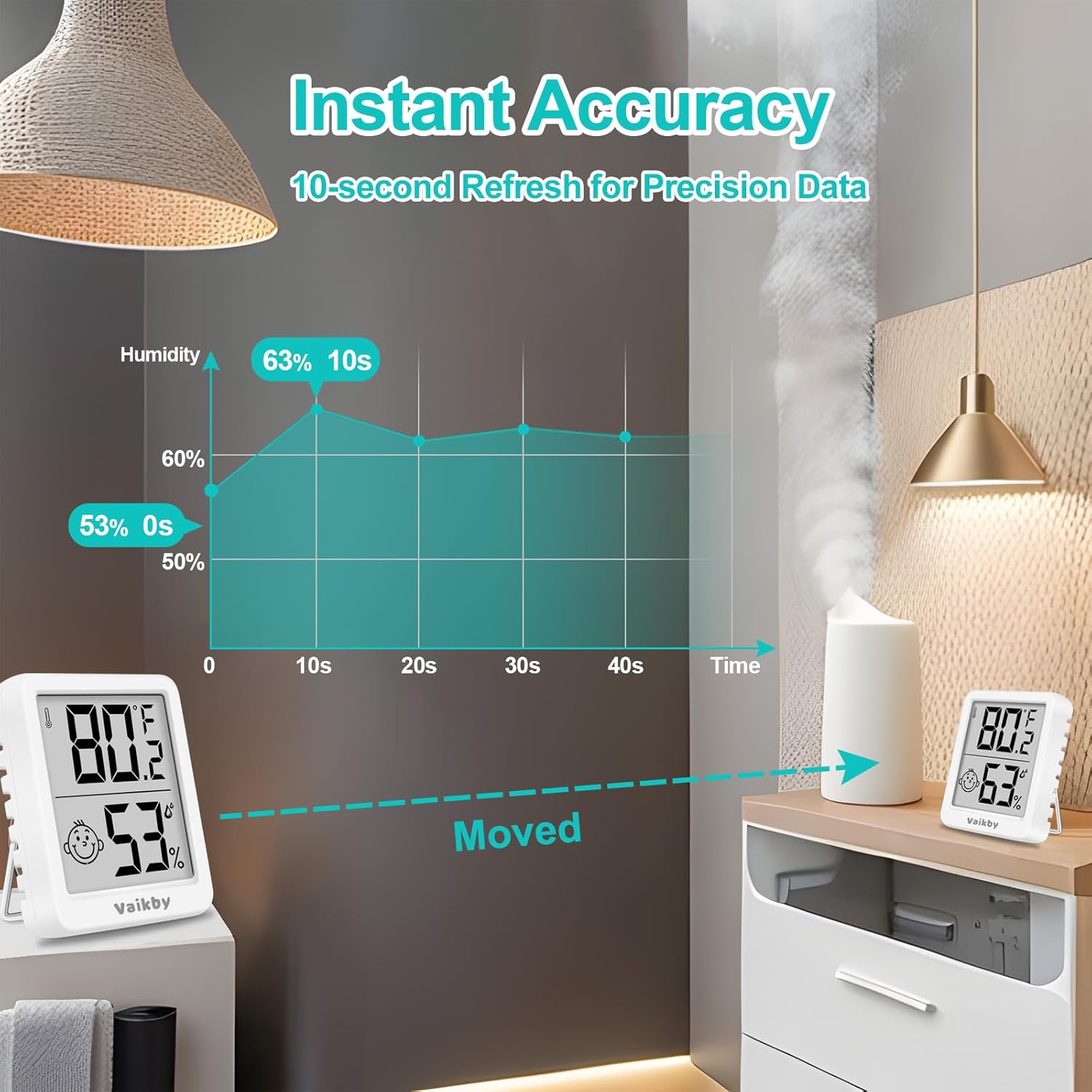Indoor Humidity Meter Hygrometer 3Pack, Room Thermometer for Accurate Room Temperature Monitor, Digital Hygrometer with Indoor Thermometer for Home, Baby Nursery, and Humidity Sensor Enhanced Comfort
