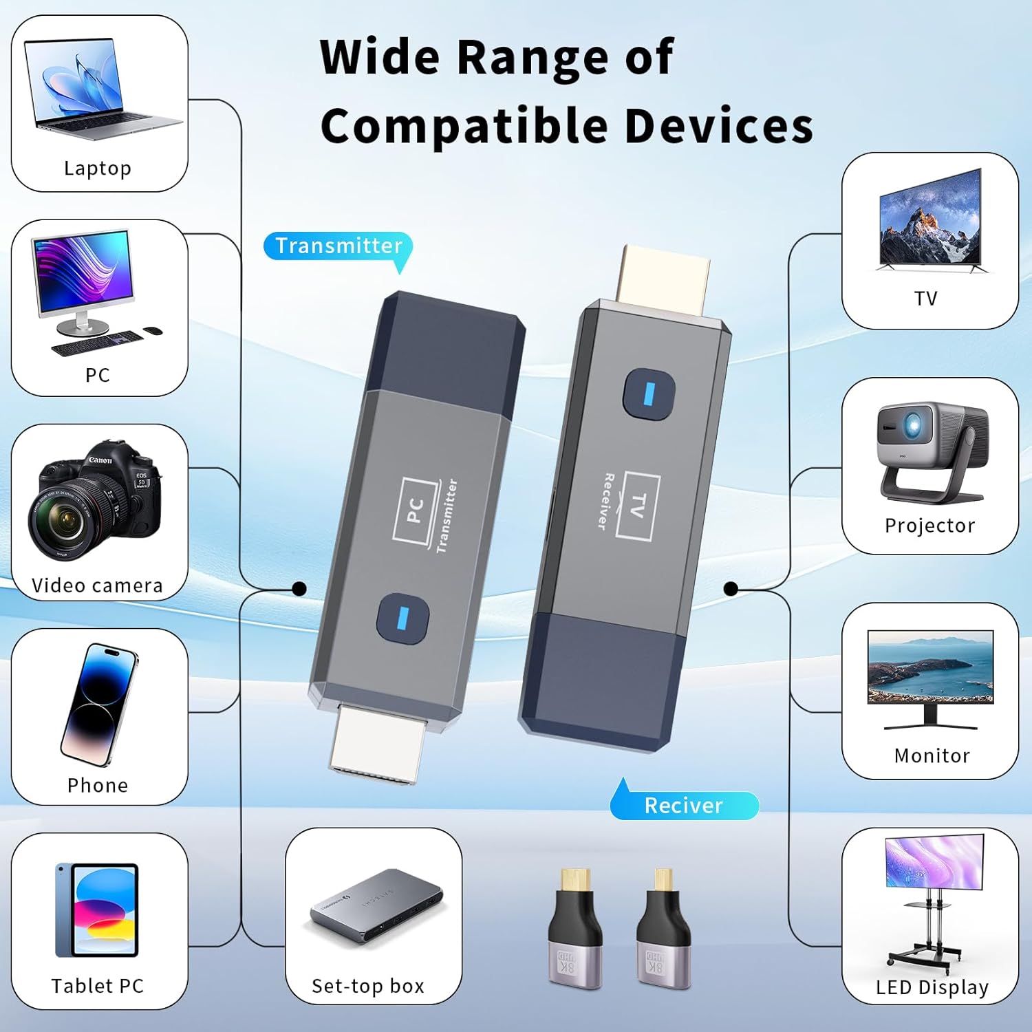 Wireless HDMI Transmitter and Receiver, 165ft/50m Wireless HDMI for 4K Decode Input 1080P Output, Plug&Play Portable 2.4G/5.8G for Video and Audio to Monitor from PC/Projector/TV Box
