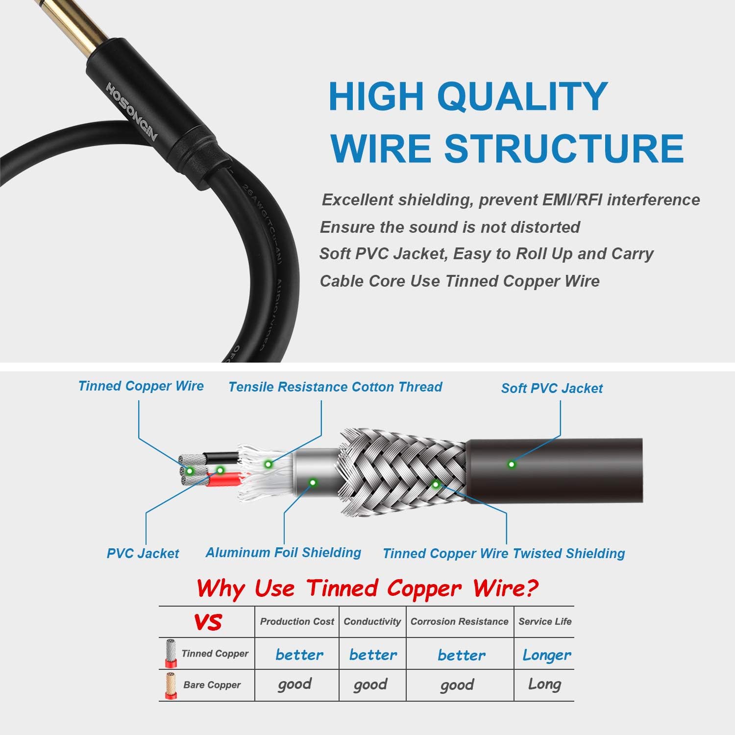 HOSONGIN 1/4 inch TRS to Dual 3.5mm Female Y Cable, 1.5ft, Black Copper Wire & Gold Plated Connectors, Compatible with Headphones