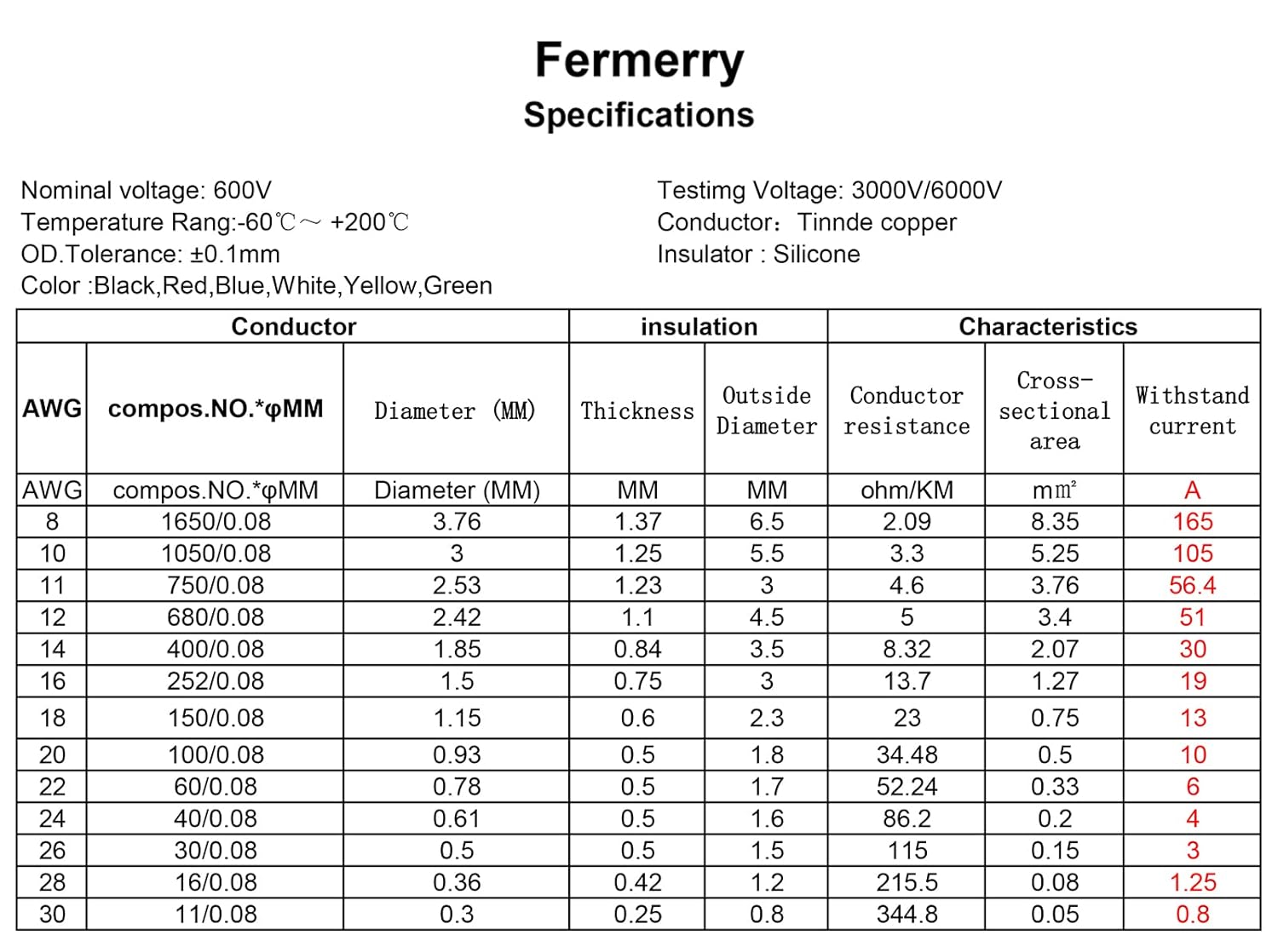 Fermerry 18 AWG Stranded Wire Spool 5ft Each 6 Colors Flexible 18 Gauge Silicone Hook up Wire Kit Electrical Tinned Copper Wire