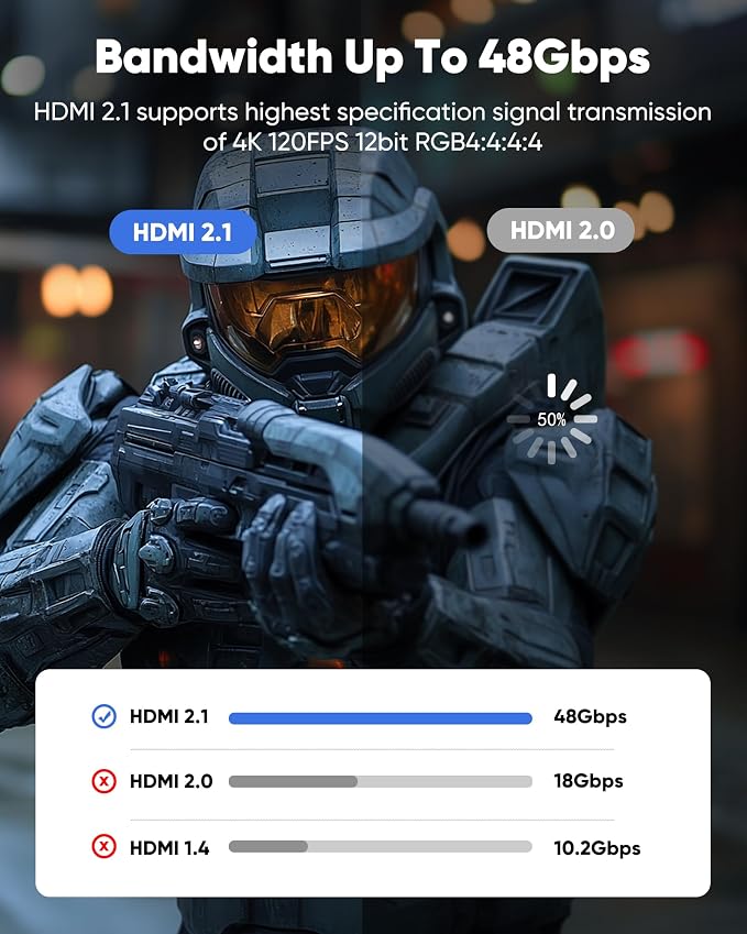 Capshi 30ft 8K 4K@120Hz HDMI Cable 2.1, 48Gbps High Speed Cord - Image 4