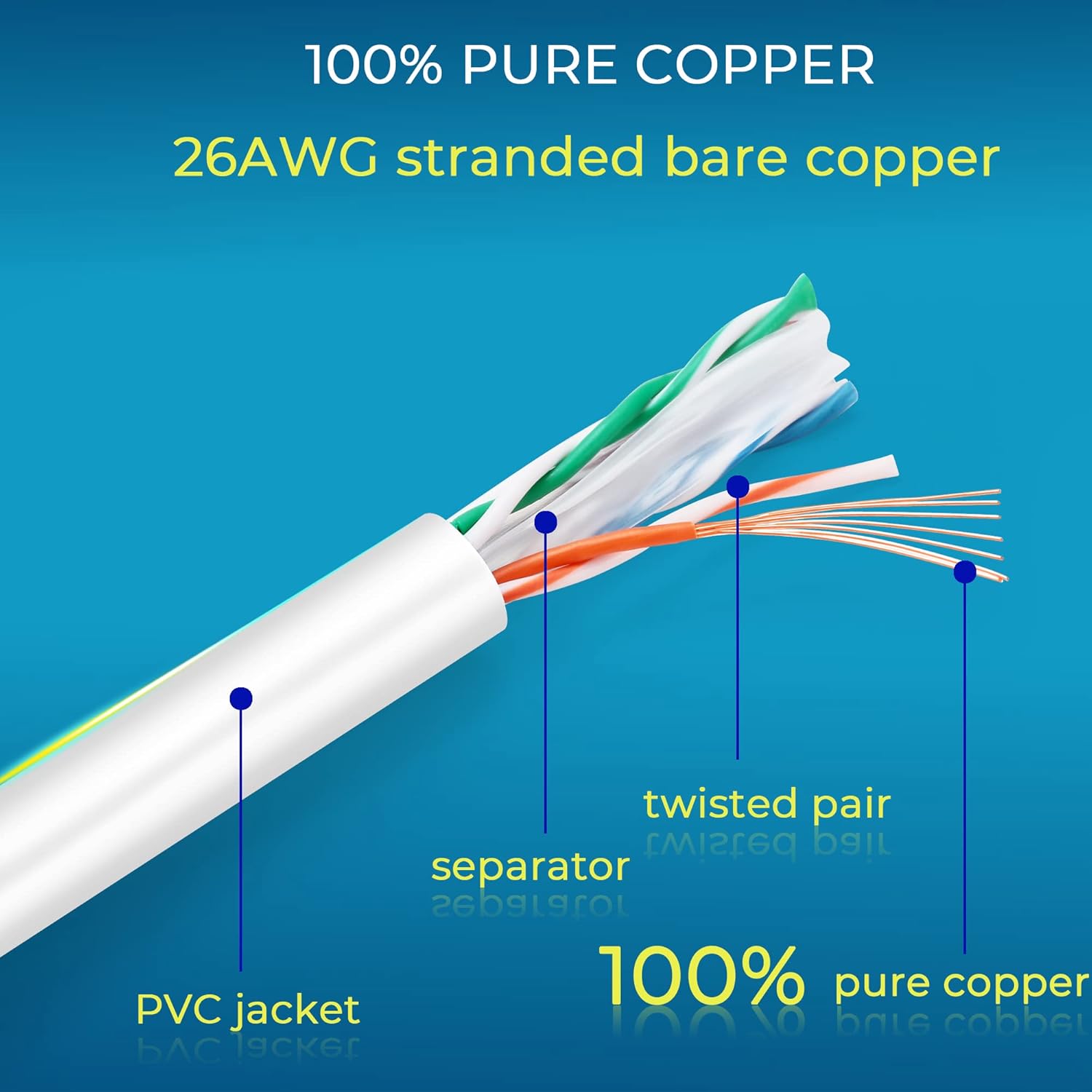 Rapink Patch Cables Cat6 0.5ft (48 Pack), Ethernet Patch Cable 10G, Cat 6 Patch Cable for Patch Panel to Switch, Flexiable Cat 6 Ethernet Cable with Gold Plated White