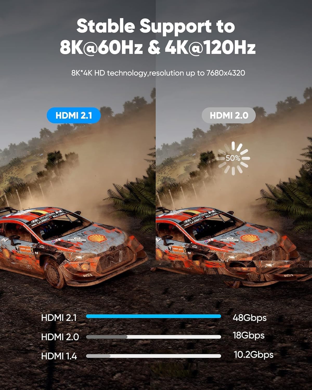 Highwings 8K@60 Long HDMI Cable 13.12FT/400cm, 48Gbps 2.1 High Speed Gaming HDMI Cord 4K120 144Hz RTX 3090 eARC HDCP 2.2&2.3 Compatible for PS5, SoundBar, AVR, UHD TV