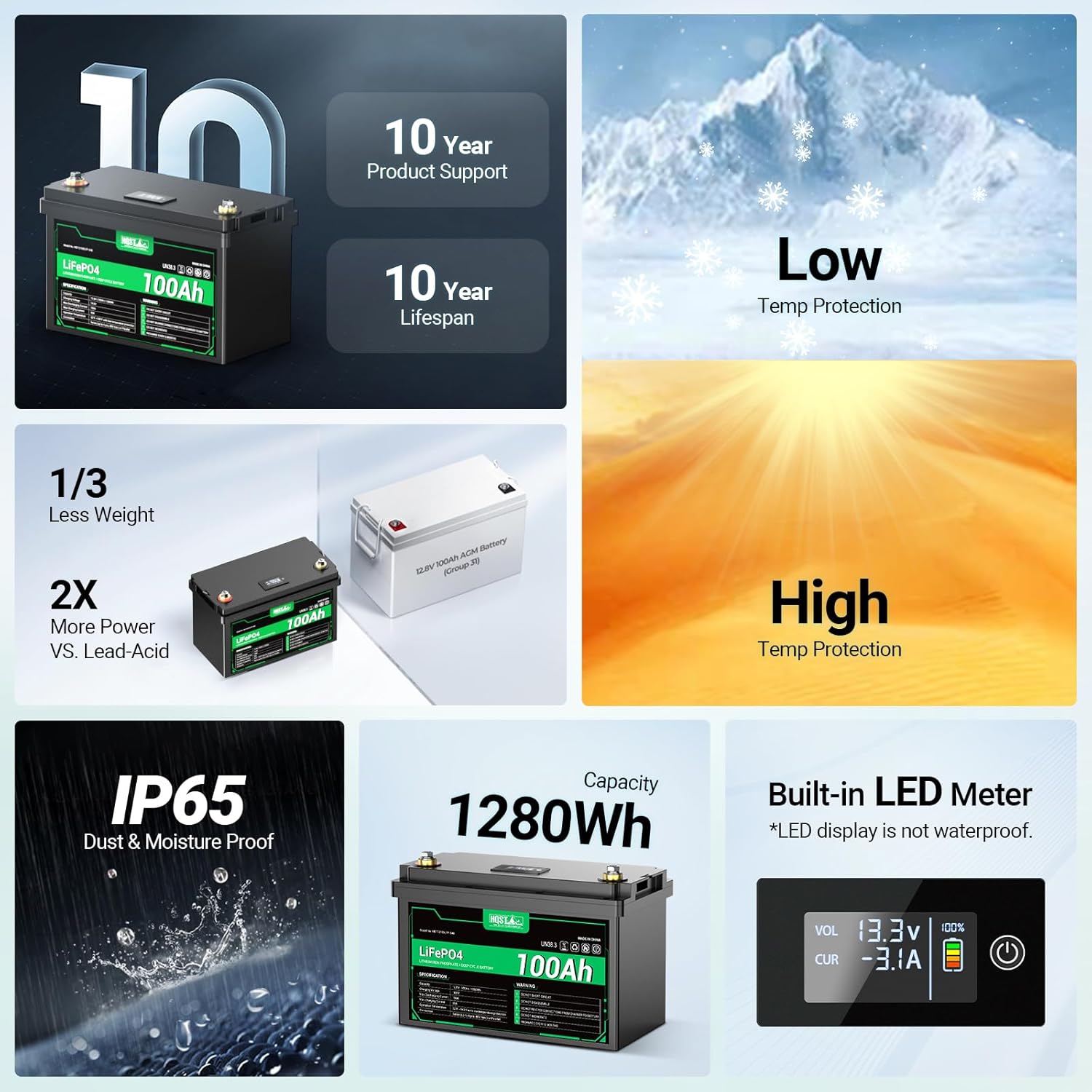 HQST 12 Volt 100Ah Lithium Iron Phosphate Battery with LED Meter,LiFePO4 Battery,10 Year Lifetime,Low & High Temp Protection,Supports in Series and Parallel for RVs,Trolling Motors Boats,Marine-4 Pack