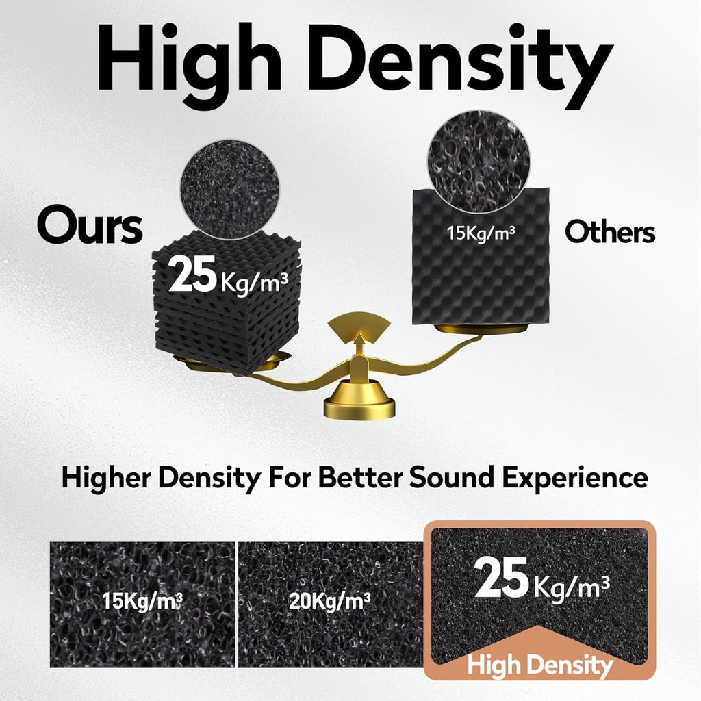 24 Pack Acoustic Panels, 12x12x1.2 Inches Egg Crate Acoustic Foam Panels, Sound Proof Foam Panels Noise Reducing for Walls and Ceiling, Acoustic Foam Panels Sound Absorbing, Soundproof Wall Panels