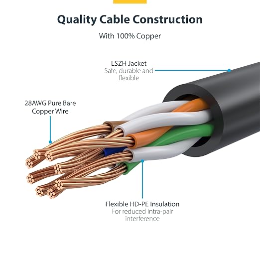 StarTech.com 20ft Red Slim CAT6 Ethernet Cable, Snagless RJ45, 28AWG Pure Bare - Image 4