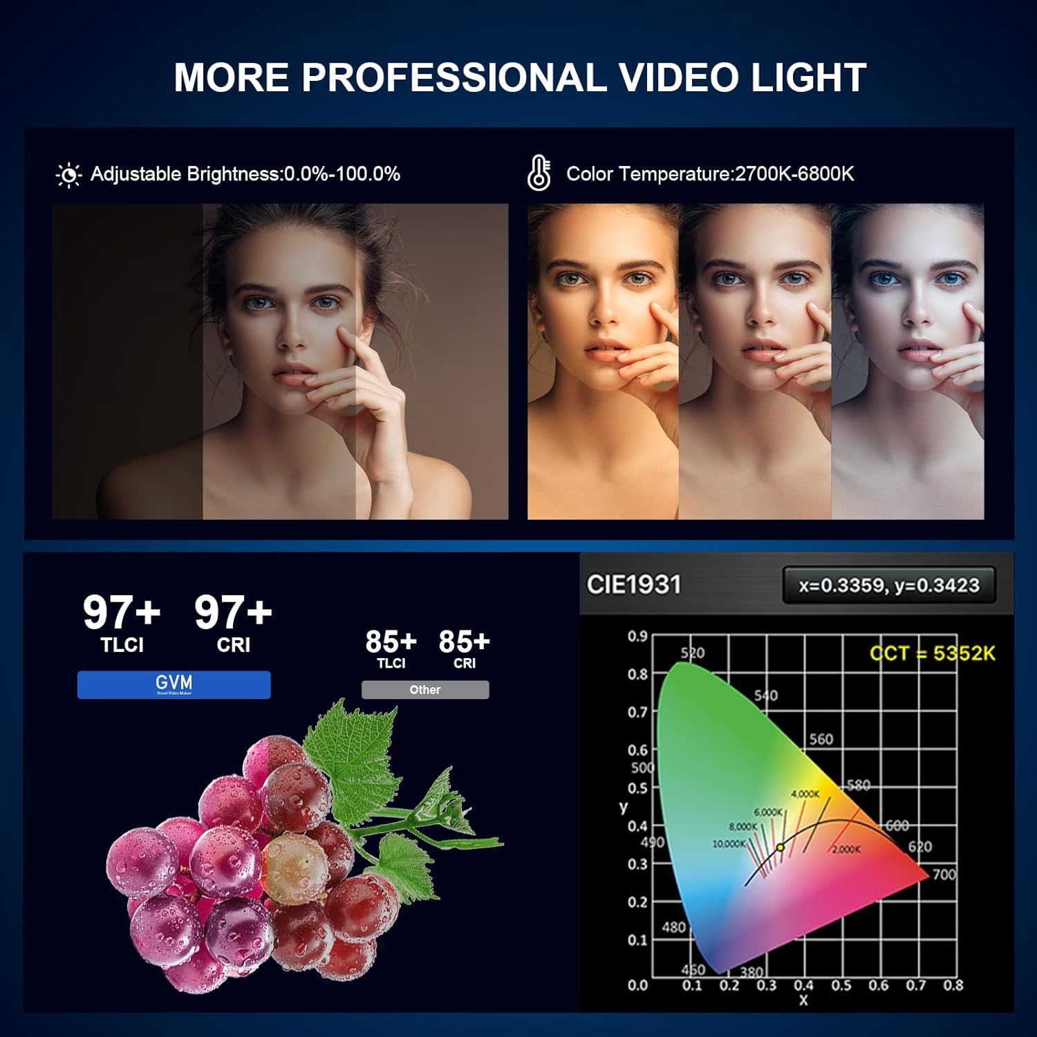 GVM 300W LED Video Light Kit with Softbox, CRI97+ Photography Lighting for Video Recording with Bowens Mount, 65000Lux/m Studio Lights with APP&DMX Control, 2700-6800K, 12 Scene Light
