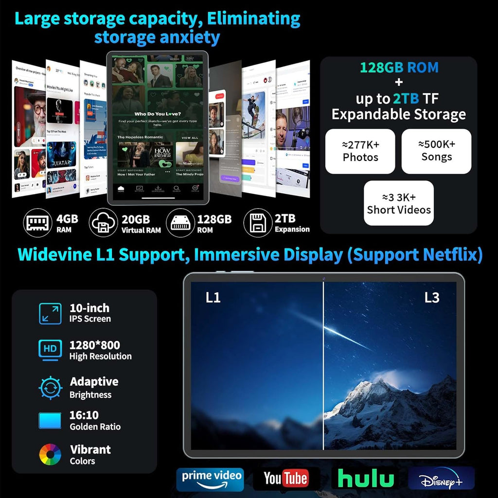 2025 Android 15 Tablet with Keyboard, 24GB+128GB+2TB Expand, 10.1 Inch Octa-Core 2-in-1 Tablets with 5G/2.4G WiFi, 8000mAh, BT5.0, GMS Certified, with Mouse, Case, Stylus, Split Screen(Green)