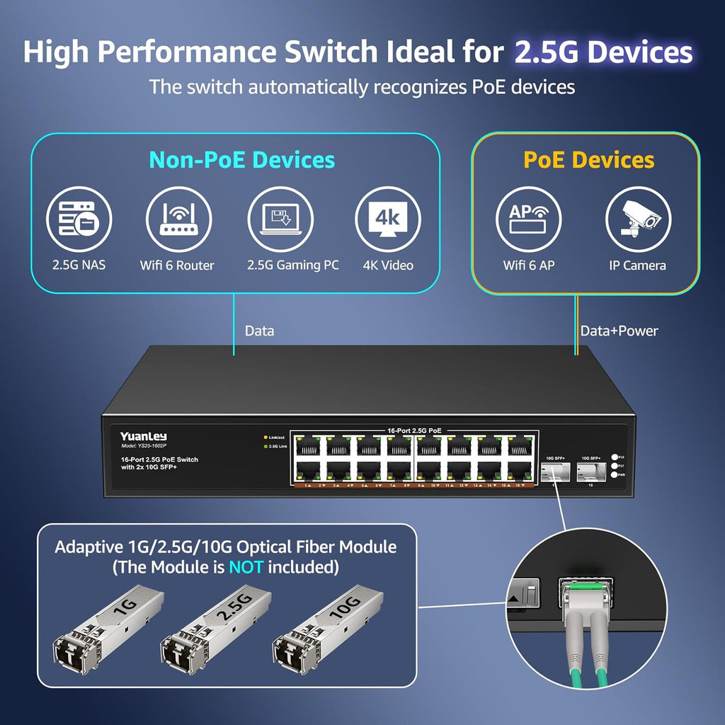 YuanLey 18 Port 2.5G PoE Switch Unmanaged, 16 x 2.5G Base-T PoE Ports, 2 x 10G SFP+, IEEE802.3af/at, 250W, Compatible with 100/1000/2500Mbps, Metal Case, Desktop/Rack Mount 2.5Gbe Network Switch