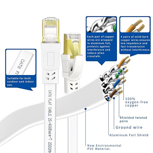 Cat 8 Ethernet Cable 6 ft, High Speed Internet Cable - Image 5