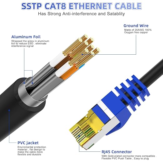 Cat 8 Ethernet Cable 45 ft, Heavy Duty High Speed Network Internet Cable - Image 2