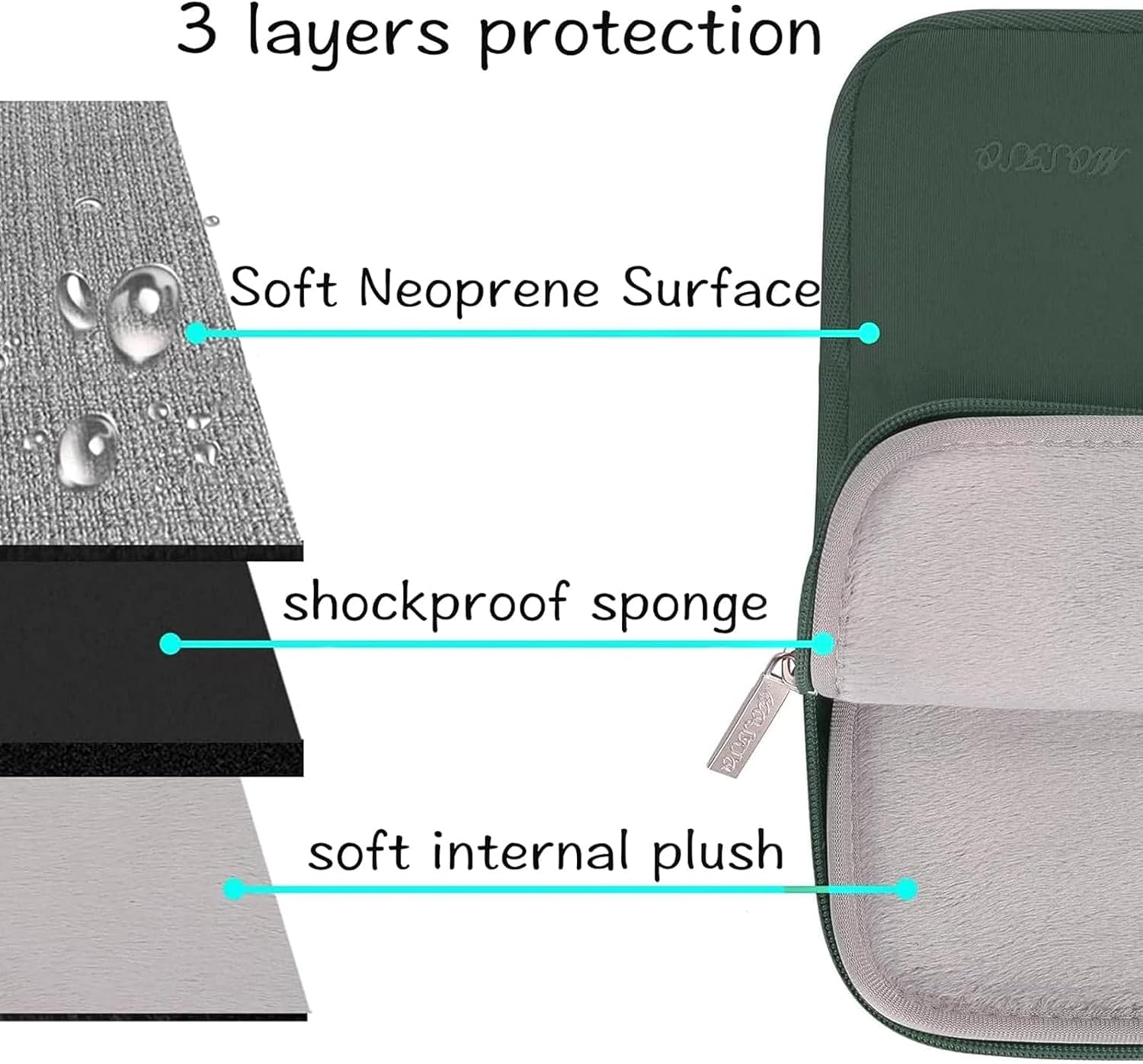 MOSISO Laptop Case 14 inch, 14 inch Laptop Sleeve Bag Compatible with HP Lenovo Dell ASUS Acer, HP Stream, Dell Latitude, Lenovo IdeaPad, Neoprene Computer Sleeve Bag with Small Case, Midnight Green