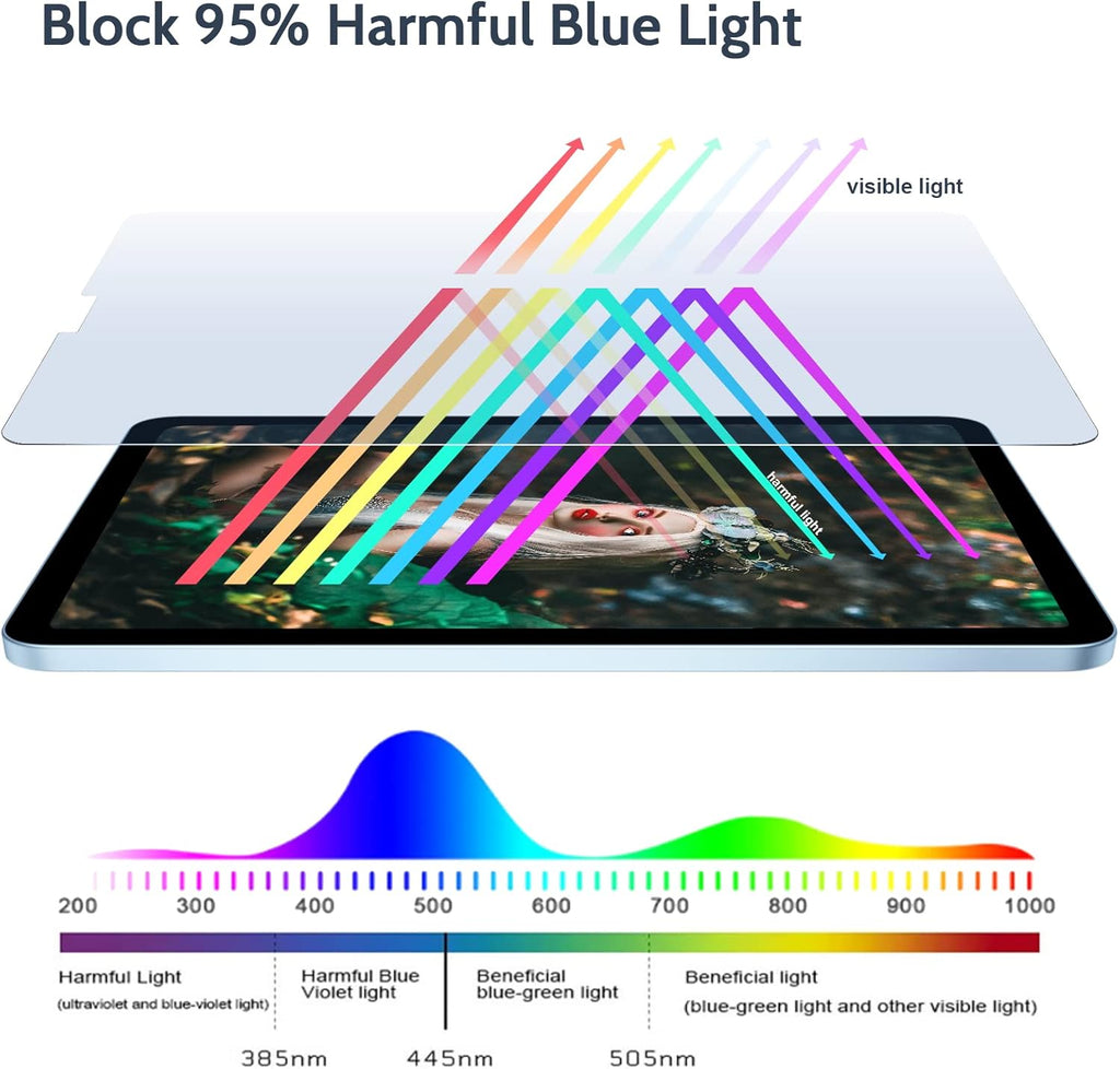 IPROKKO 2 Pack Anti Blue Light Screen Protector Compatible with iPad Air 5th Generation / 4th Generation (2022 & 2020), iPad Pro 11 Inch Screen Protector (2021/2020/2018), Anti Glare and Bubble Free