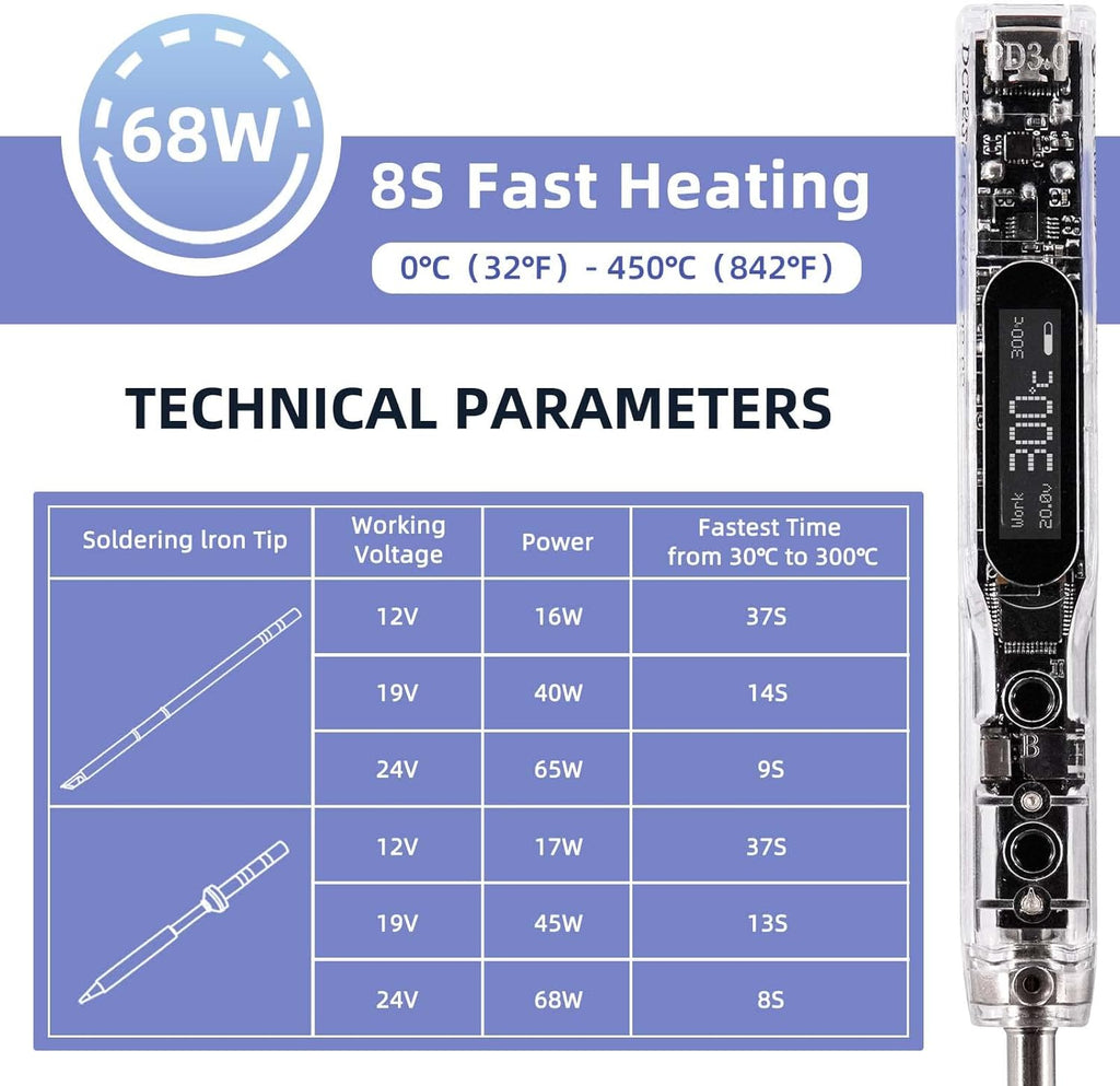 68W Electric Soldering Iron,SEQURE SI012 Pro Outdoor Portable Solder Iron, OLED Screen Digital Soldering Tools, Auto Start Heating, XT60 Cable,19V Adapter, Storage Bag, Tin Wire - TS D24