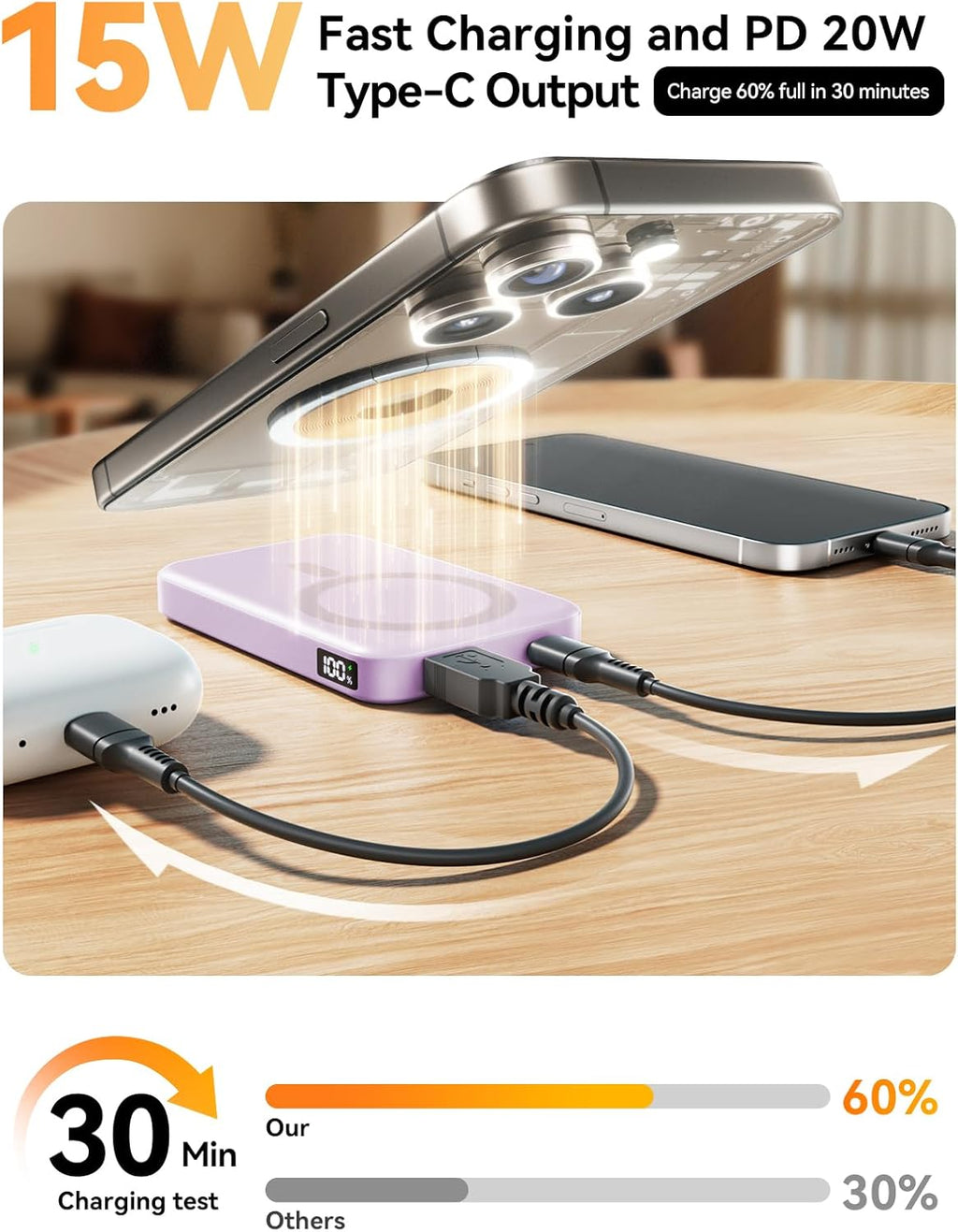 Magnetic Power Bank, 10000mAh Wireless Portable Charger with 20W USB-C Fast Charging, Foldable Stand & LED Display Battery Pack, Compatible with iPhone 16/15/14/13/12, Light Purple