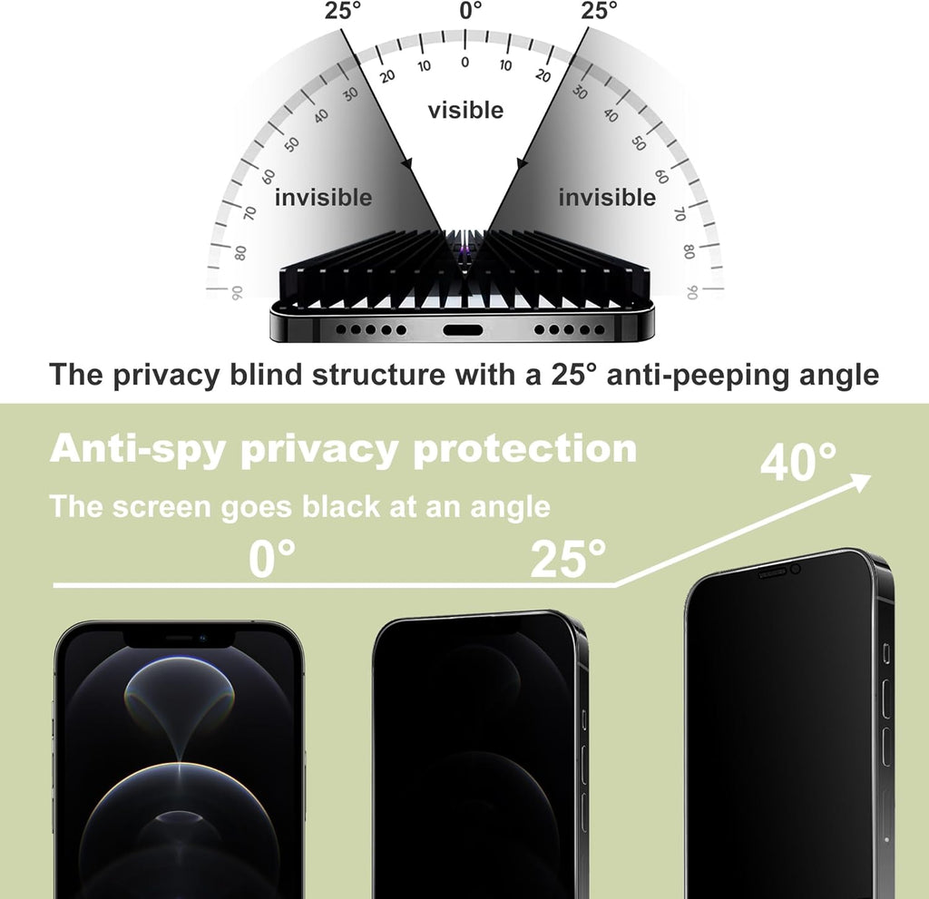 (2-Pack Anti-Spy Privacy Screen Protector for iPhone 12/12 Pro(6.1-Inch),9H Tempered Glass,Full Coverage,Anti-Fingerprint,Auto Dust Removal,Bubble-Free,Easy Installation