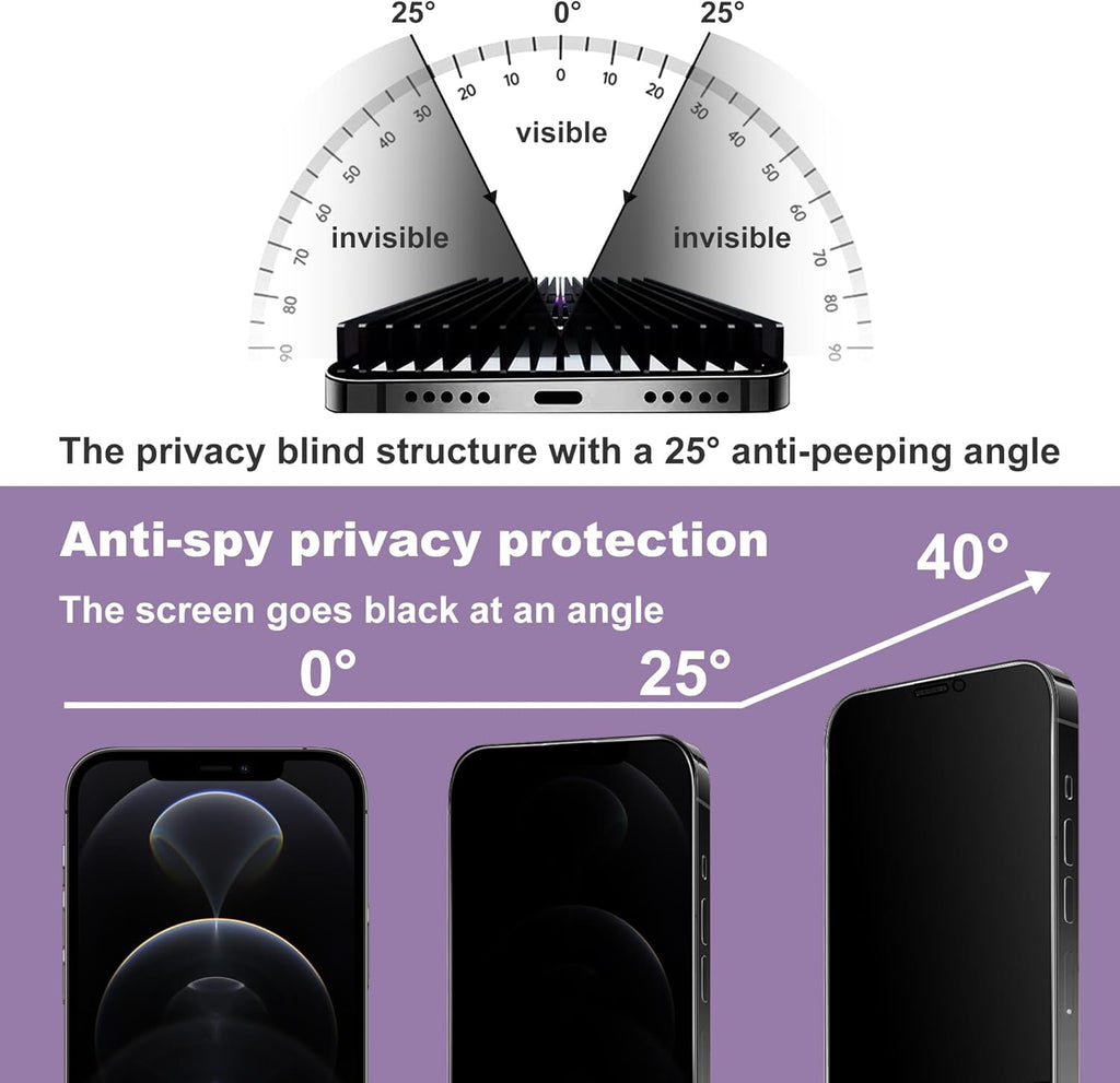 2 Pack Privacy Screen Protector for iPhone 12 Pro/iPhone 12, 9H Tempered Glass, Full Coverage, Anti-Fingerprint, Auto Dust-Elimination, No Bubble, Easy Installation