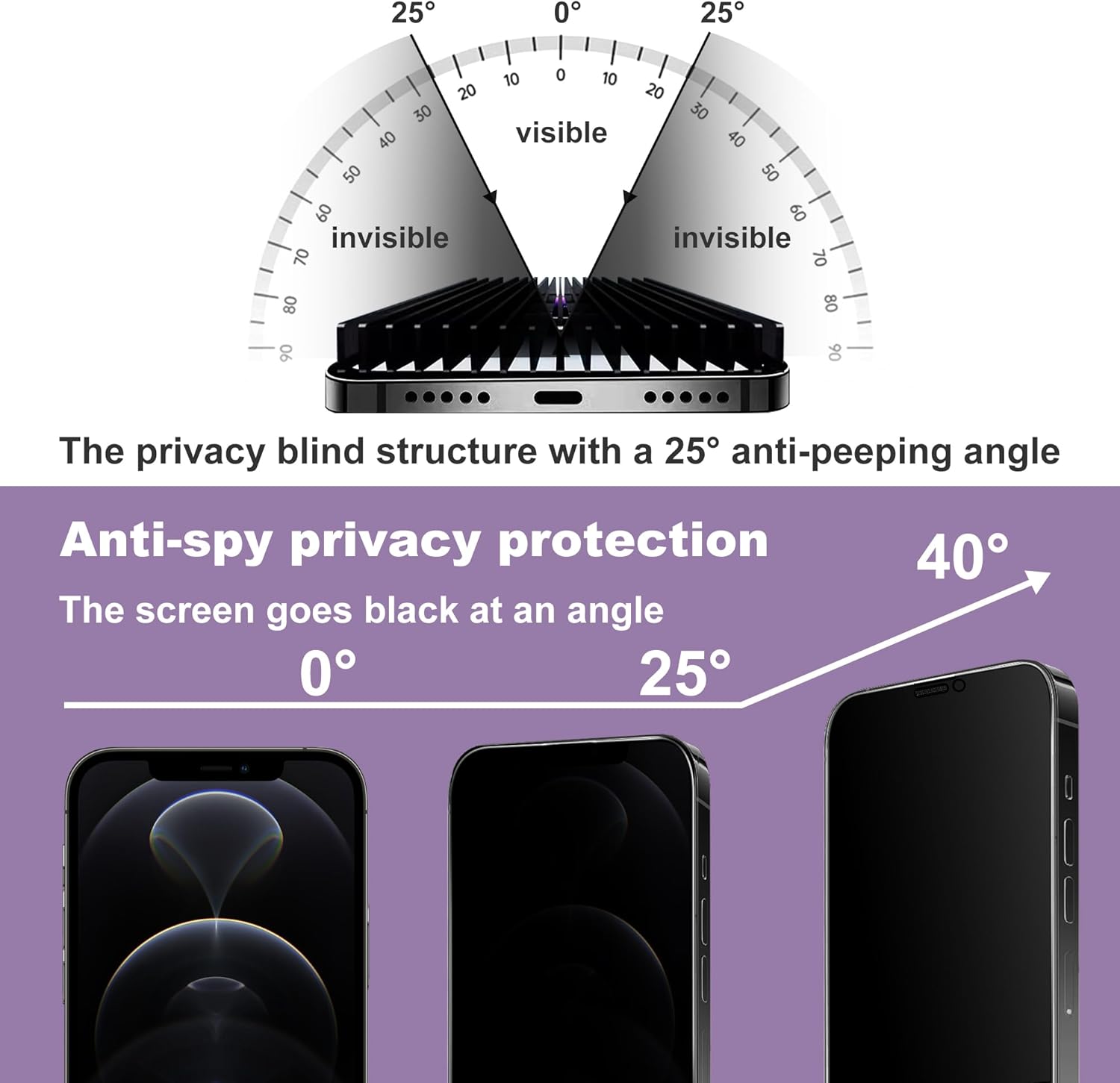 2 Pack Privacy Screen Protector for iPhone 12 Pro Max, 9H Tempered Glass, Full Coverage, Anti-Fingerprint, Auto Dust-Elimination, No Bubble, Easy Installation