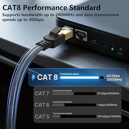 Cat 8 Ethernet Cable 3 ft 5 Pack Multi Color, Nylon Braided High Speed Heavy - Image 2