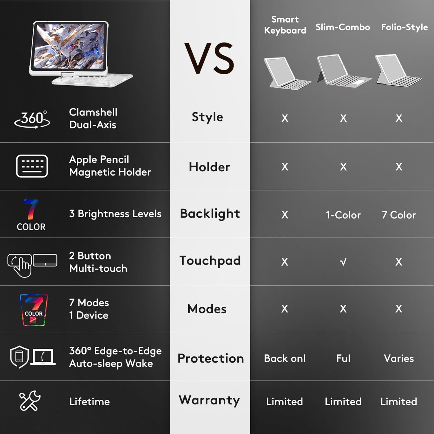 GUSGU for iPad Air 11 Inch (M3/M2,2025/2024) Transperant Case with Wireless Keyboard, 7 Color Backlight, Trackpad, 360°Rotating Stand for 10.9" iPad Air 5th/4th, 11" iPad Pro 4/3/2/1 Case, Cyberpunk