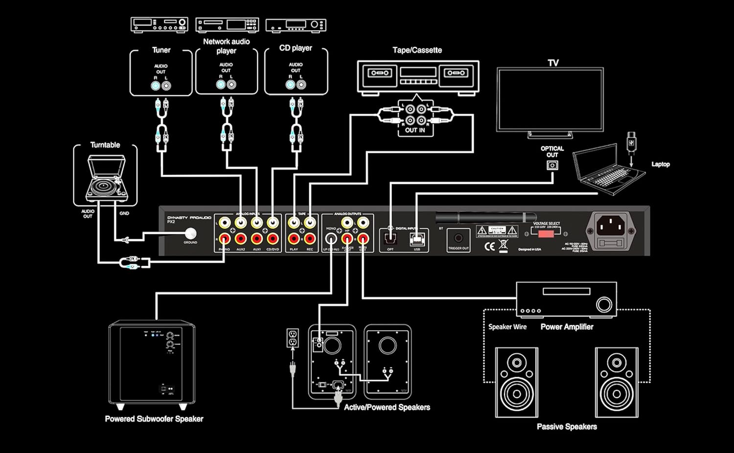 PX2 High Definition Multi-Source Home Audio Preamp with Qualcomm® aptX™ Lossless Bluetooth 5.3 Chipset/USB DAC Interface Built-in