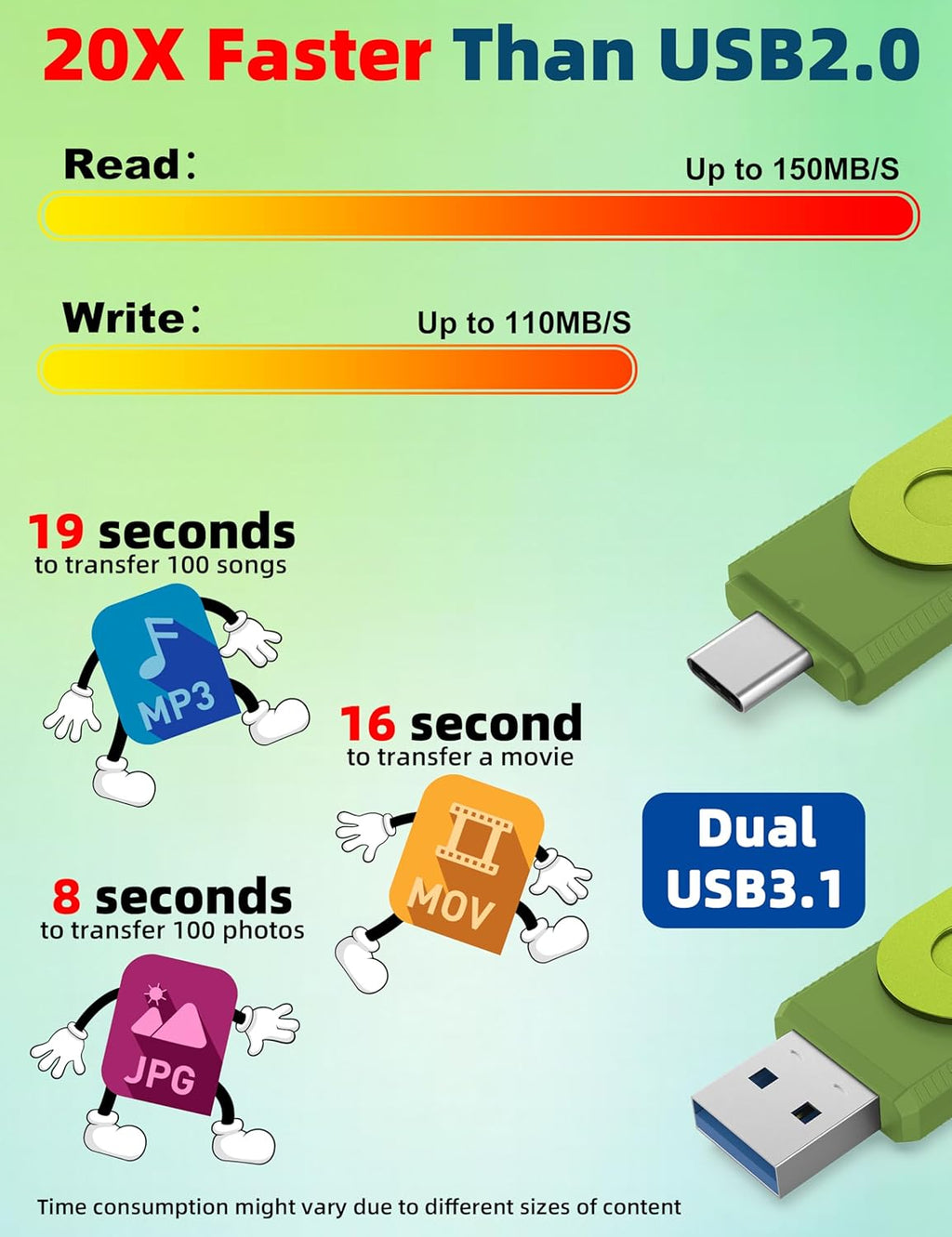 MOSDART 1TB USB3.1 Fast Speed C and A Dual Flash Drive, exFAT Memory Stick with Keychain and LED Indicator, for iPhone 15 and 16, Android Phone, iPad, MacBook, and Other Laptops, Green